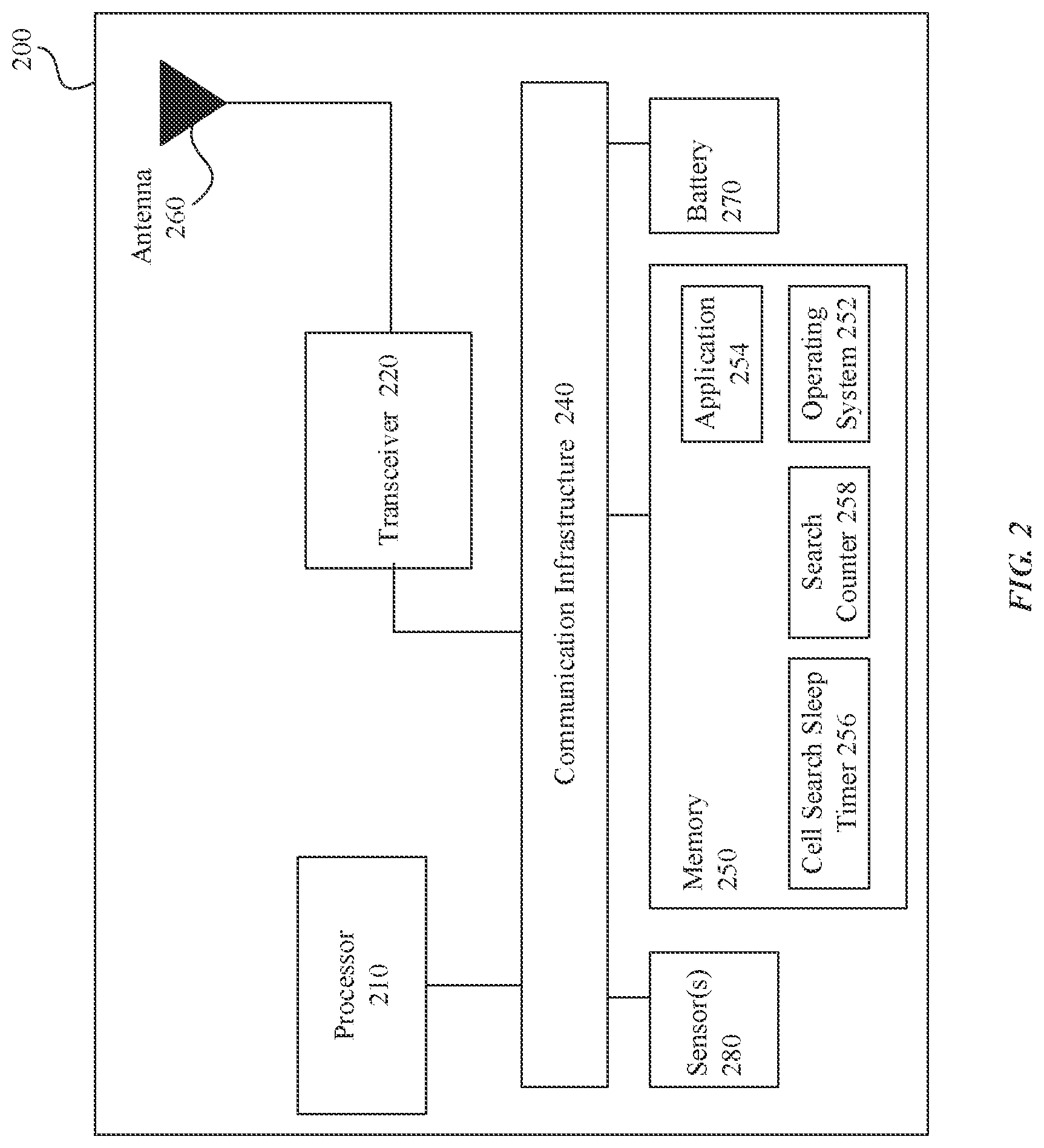 Patent US12323920 Figure 2 – Cell search based on user equipment (UE) battery condition