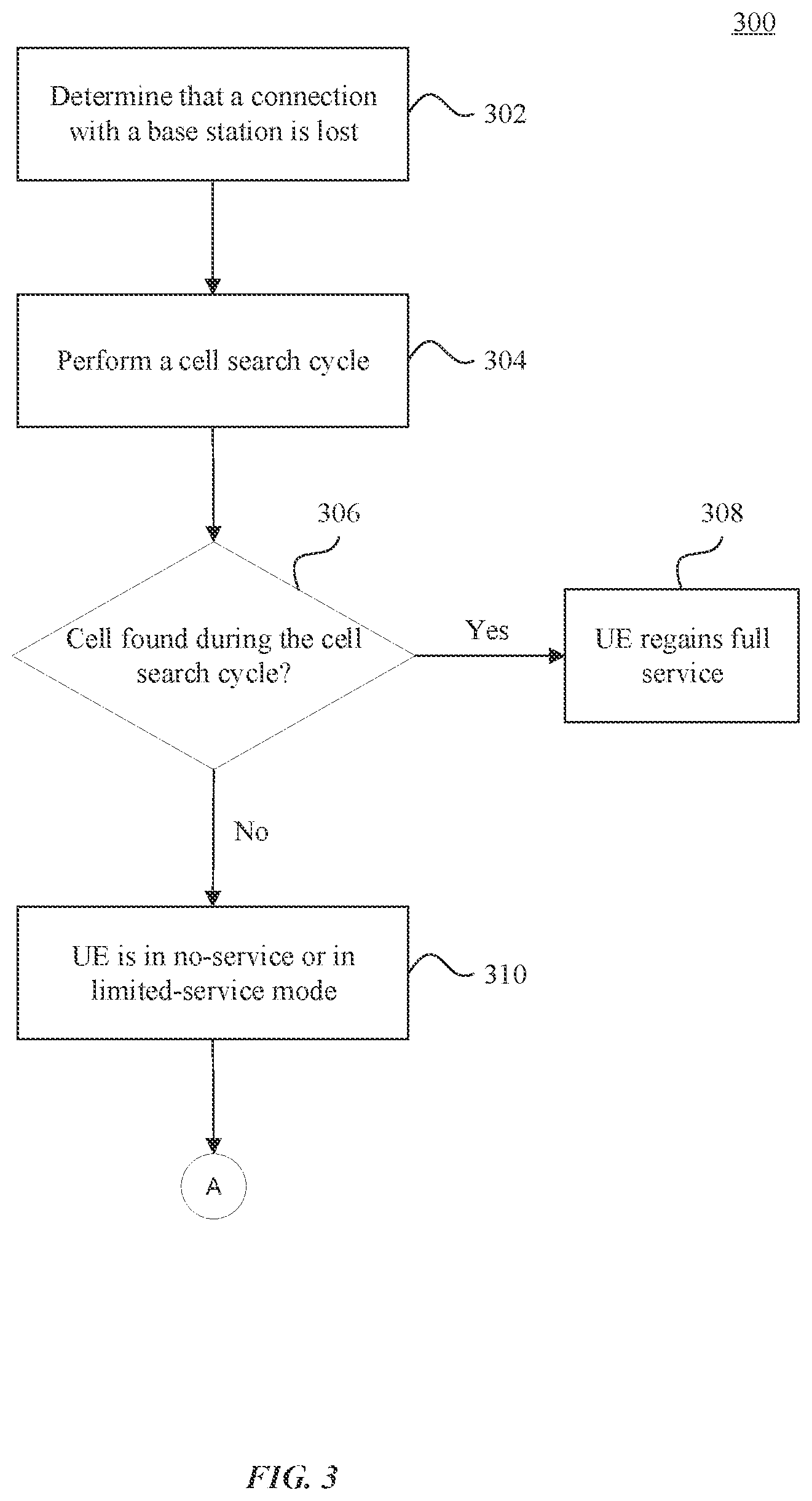 Patent US12323920 Figure 3 – Cell search based on user equipment (UE) battery condition