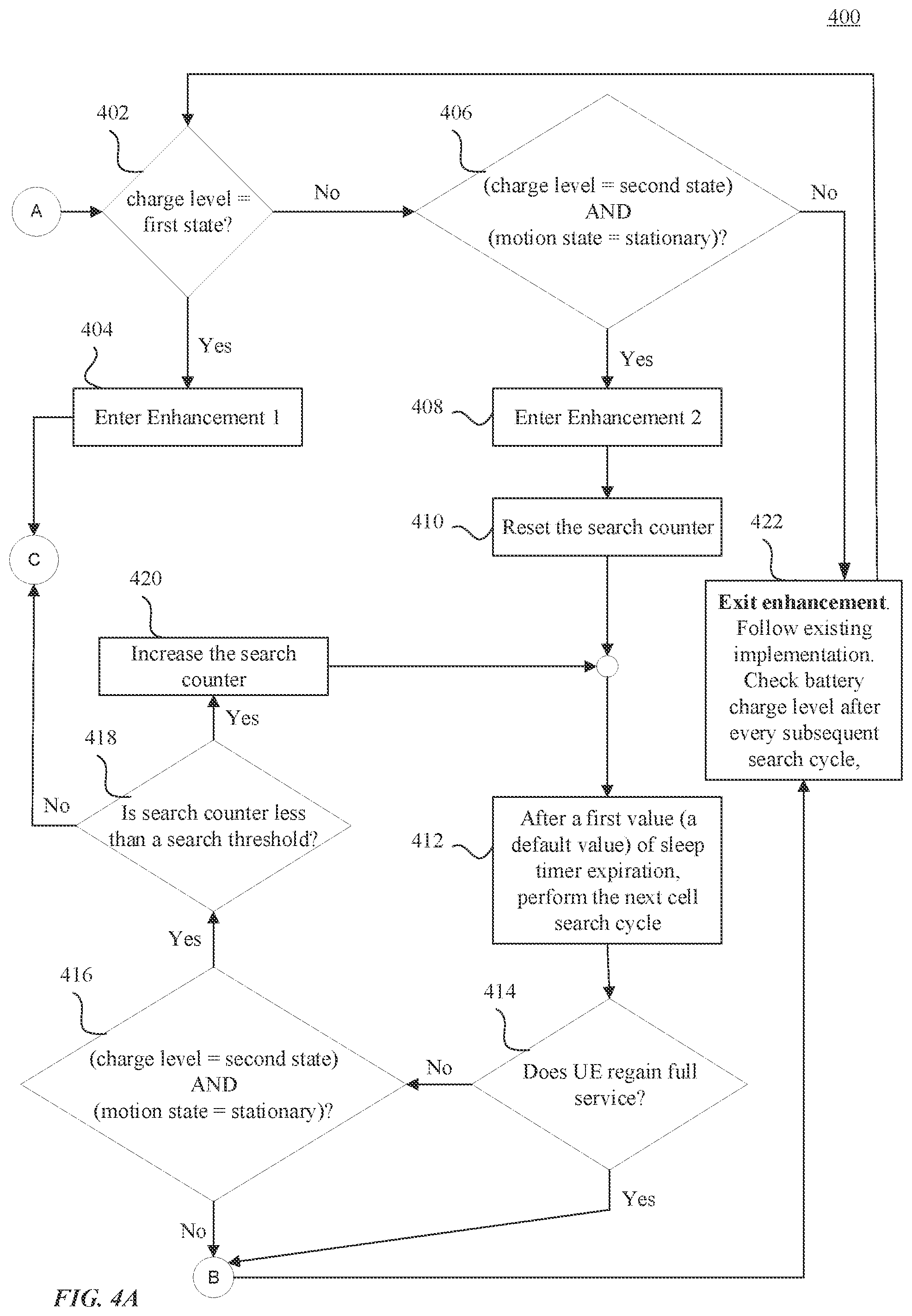 Patent US12323920 Figure 4 – Cell search based on user equipment (UE) battery condition
