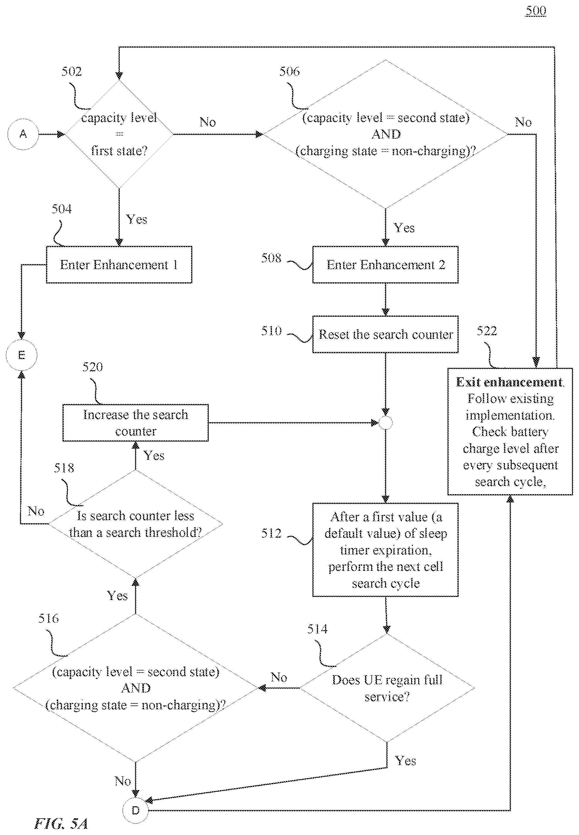 Patent US12323920 Figure 6 – Cell search based on user equipment (UE) battery condition
