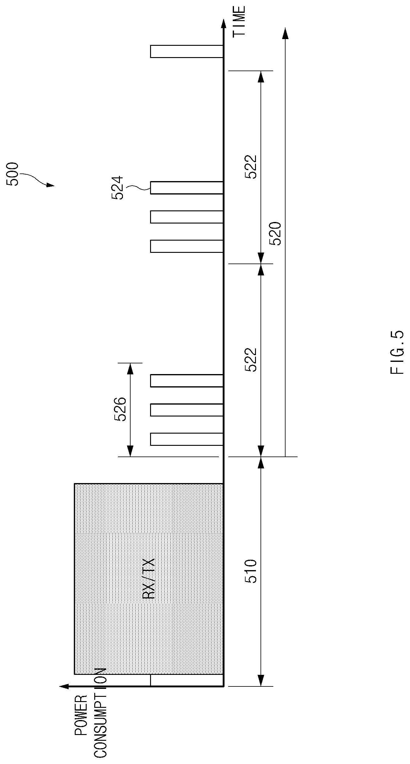 Patent US12323921 Figure 5 – Apparatus and method for controlling operation cycle of electronic device in wireless communication system