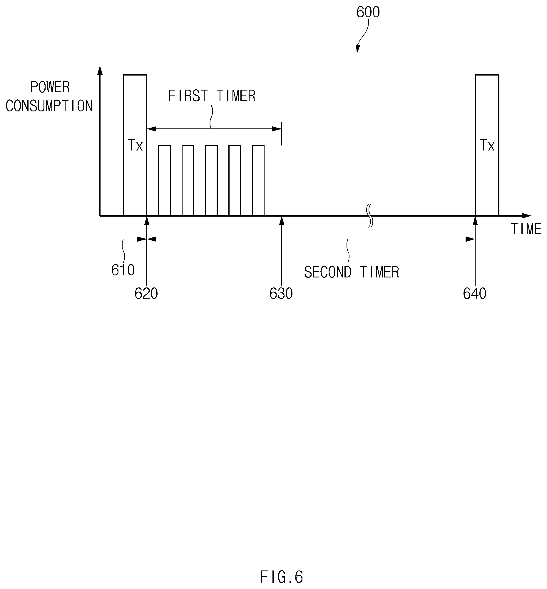 Patent US12323921 Figure 6 – Apparatus and method for controlling operation cycle of electronic device in wireless communication system