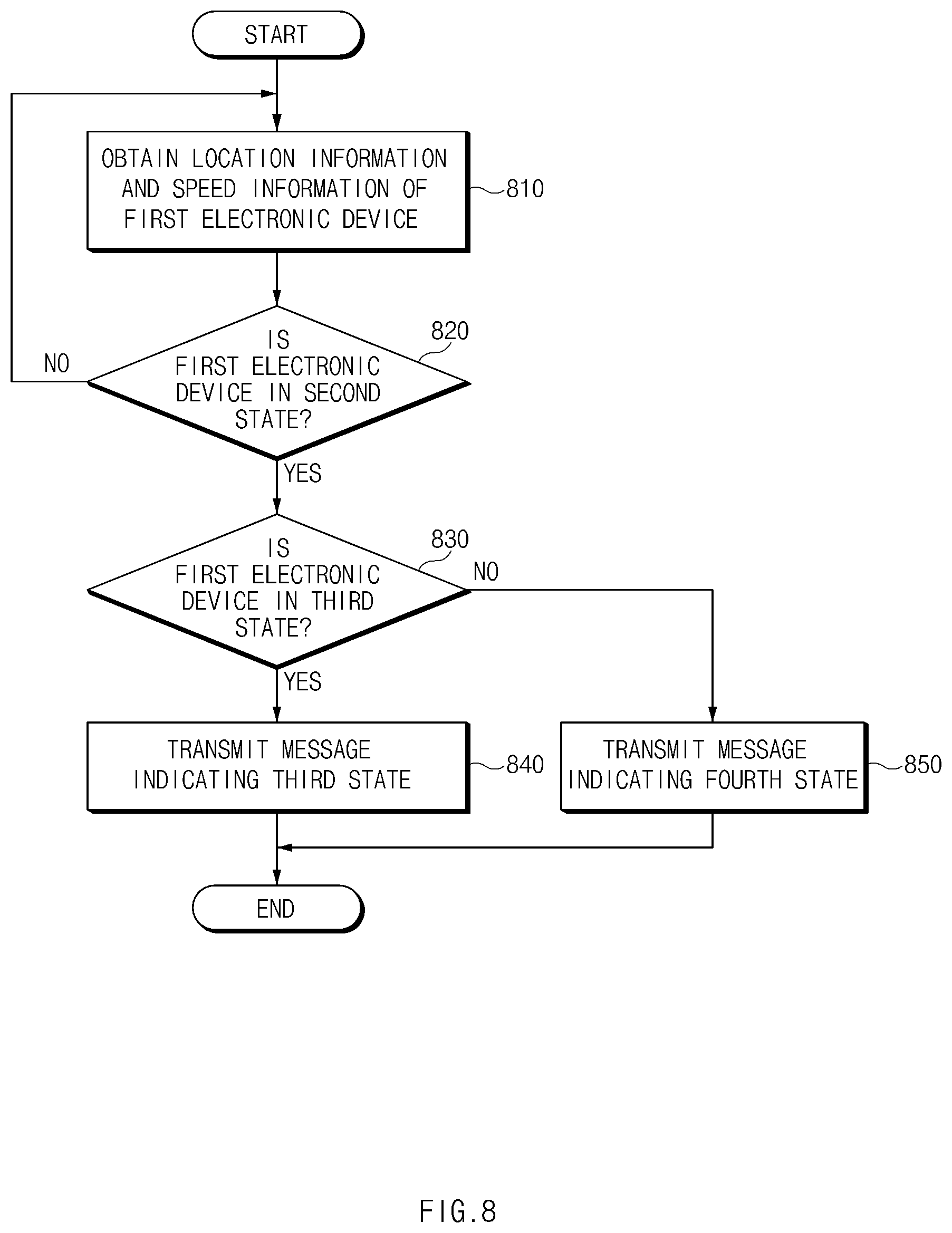 Patent US12323921 Figure 8 – Apparatus and method for controlling operation cycle of electronic device in wireless communication system