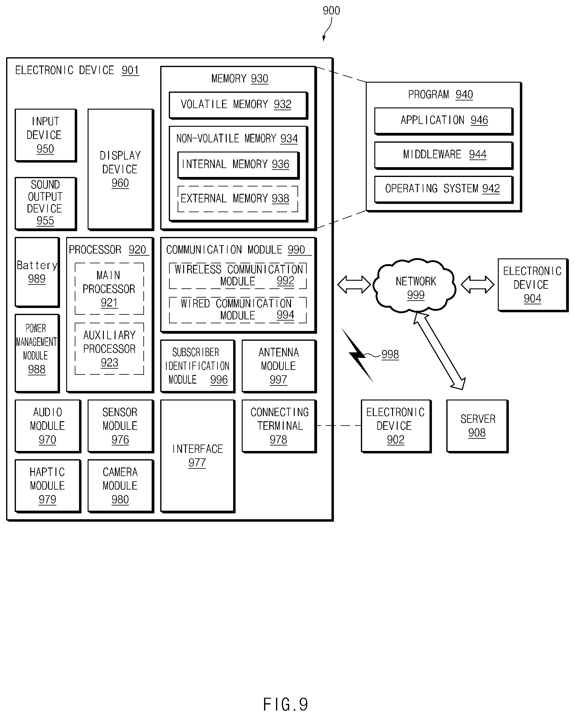 Patent US12323921 Figure 9 – Apparatus and method for controlling operation cycle of electronic device in wireless communication system