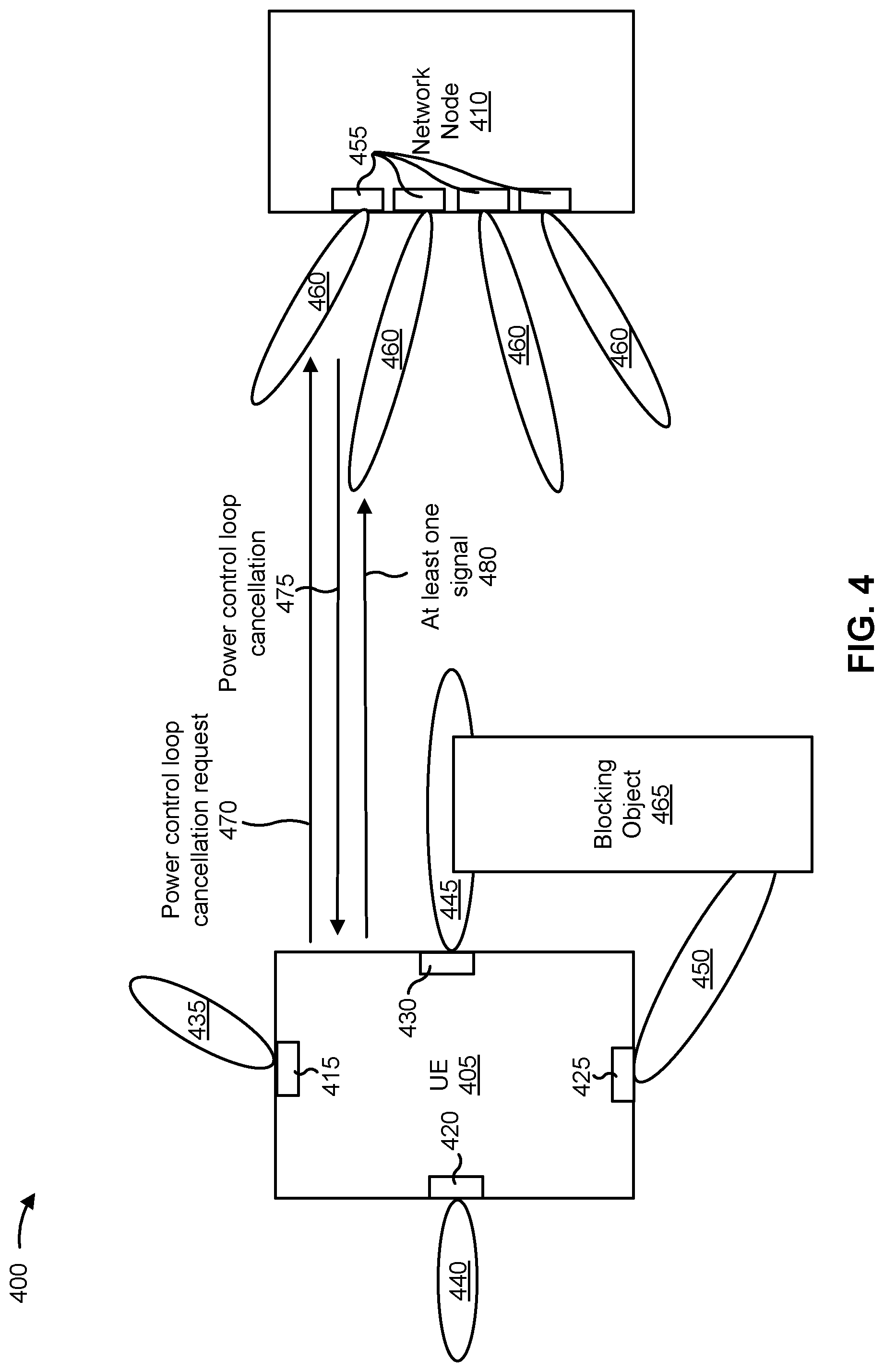 Patent US12323922 Figure 4 – Power control loop cancellation requests