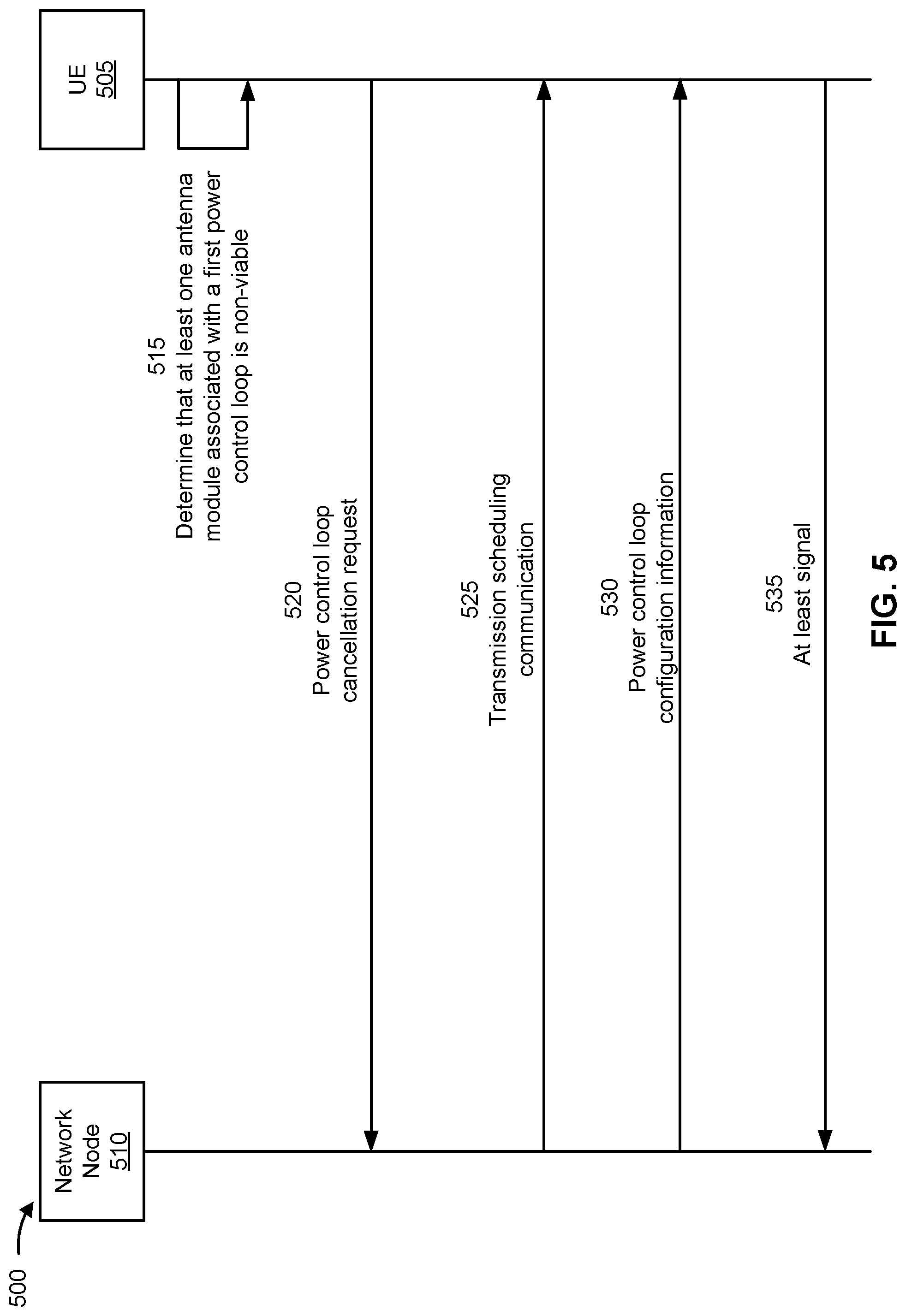 Patent US12323922 Figure 5 – Power control loop cancellation requests