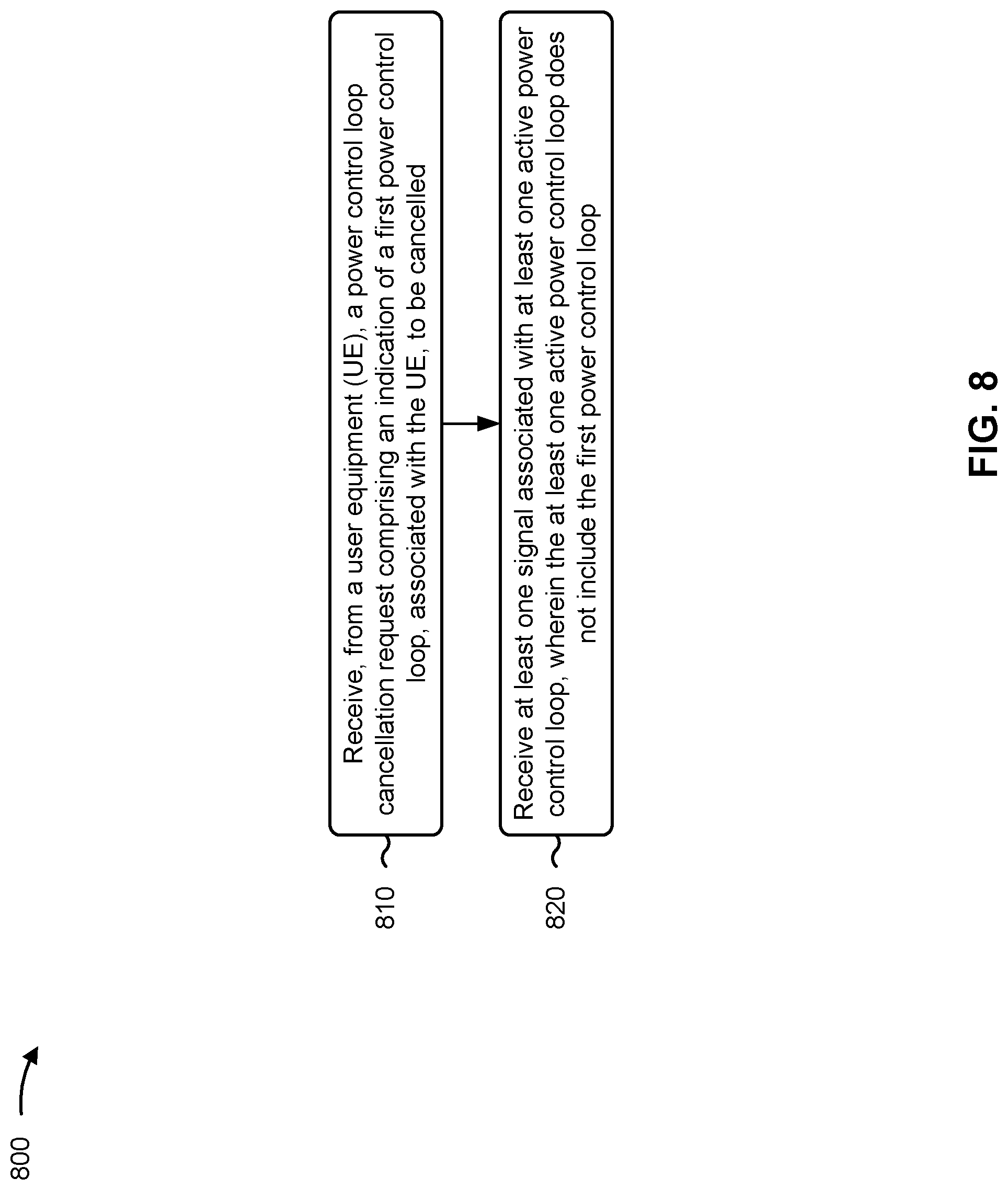 Patent US12323922 Figure 8 – Power control loop cancellation requests