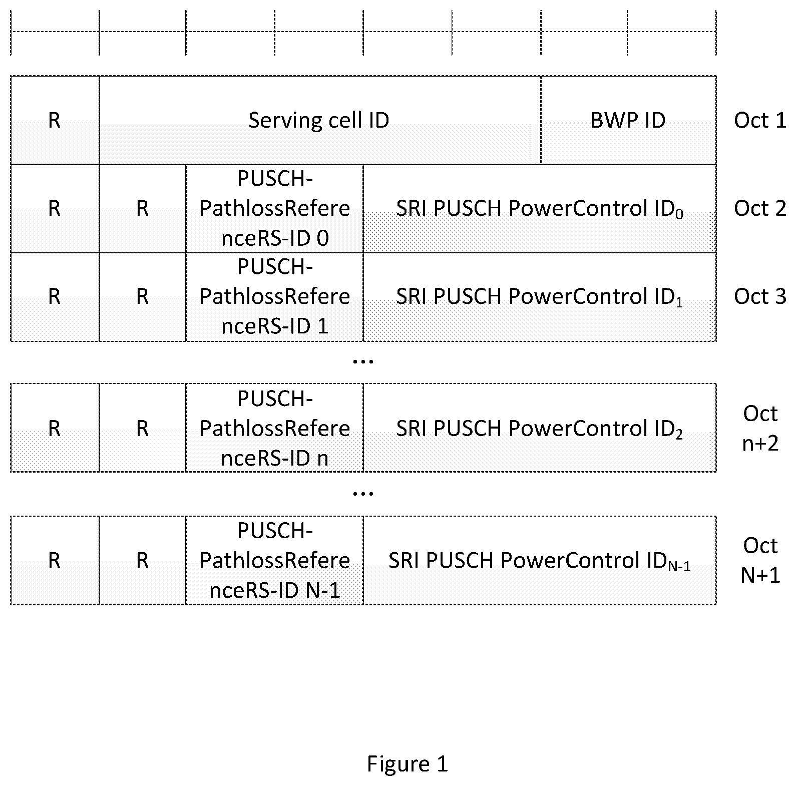 Patent US12323923 — MAC CE for configuring pathloss reference signal for PUSCH — Figure 1
