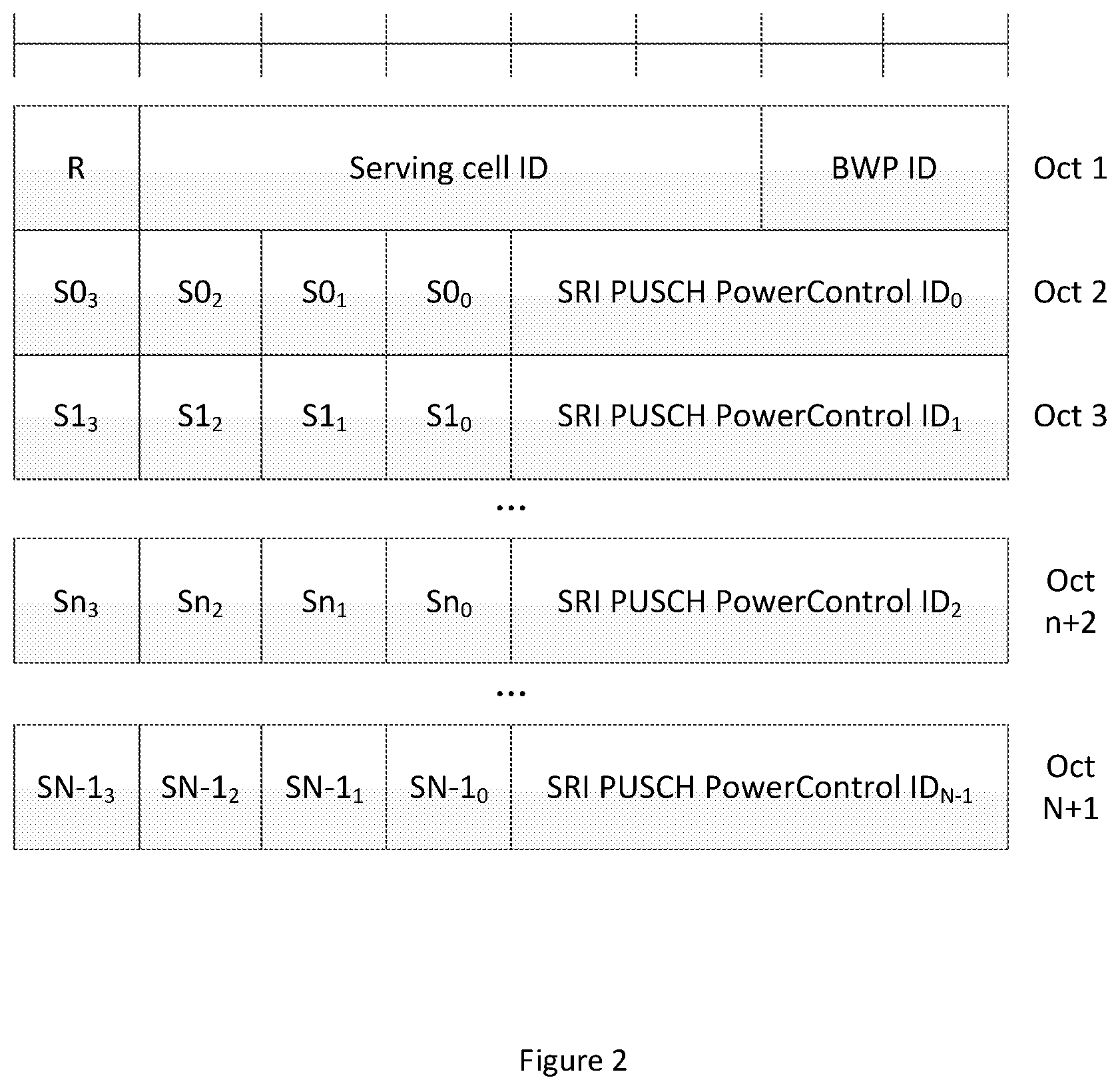 Patent US12323923 Figure 2 – MAC CE for configuring pathloss reference signal for PUSCH