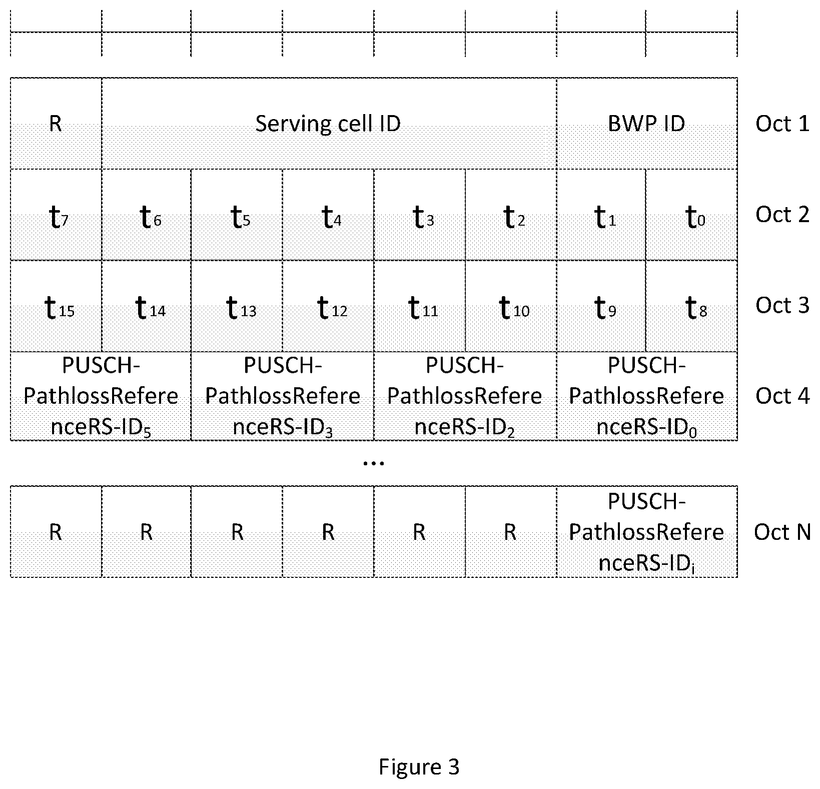 Patent US12323923 Figure 3 – MAC CE for configuring pathloss reference signal for PUSCH