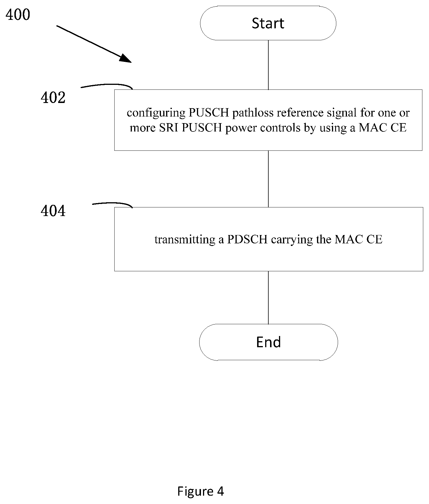 Patent US12323923 Figure 4 – MAC CE for configuring pathloss reference signal for PUSCH