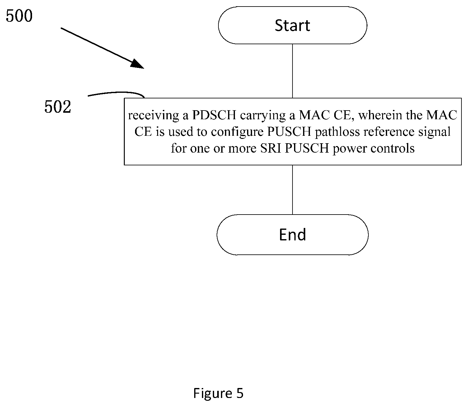 Patent US12323923 Figure 5 – MAC CE for configuring pathloss reference signal for PUSCH