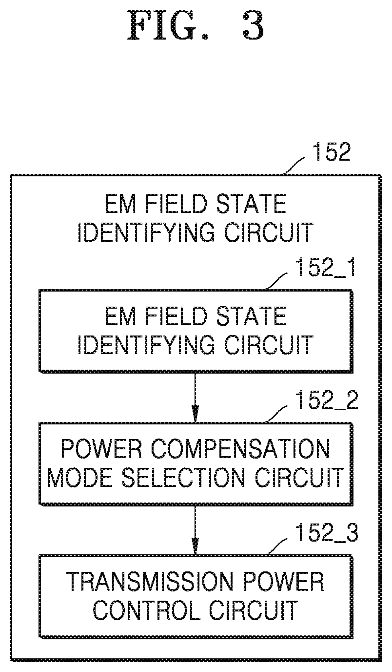 Patent US12323924 Figure 4 – Transmission power control of sounding reference signals in wireless communication system and device