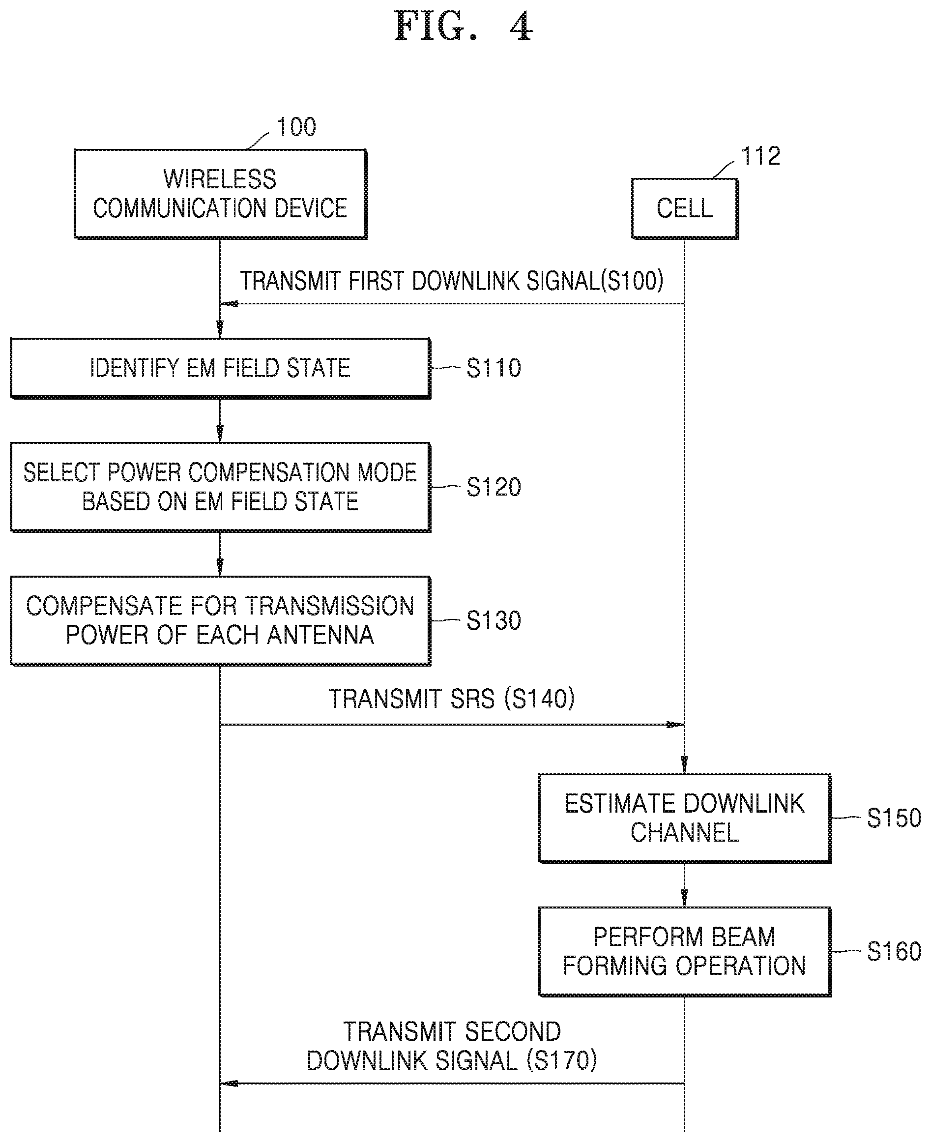 Patent US12323924 Figure 5 – Transmission power control of sounding reference signals in wireless communication system and device