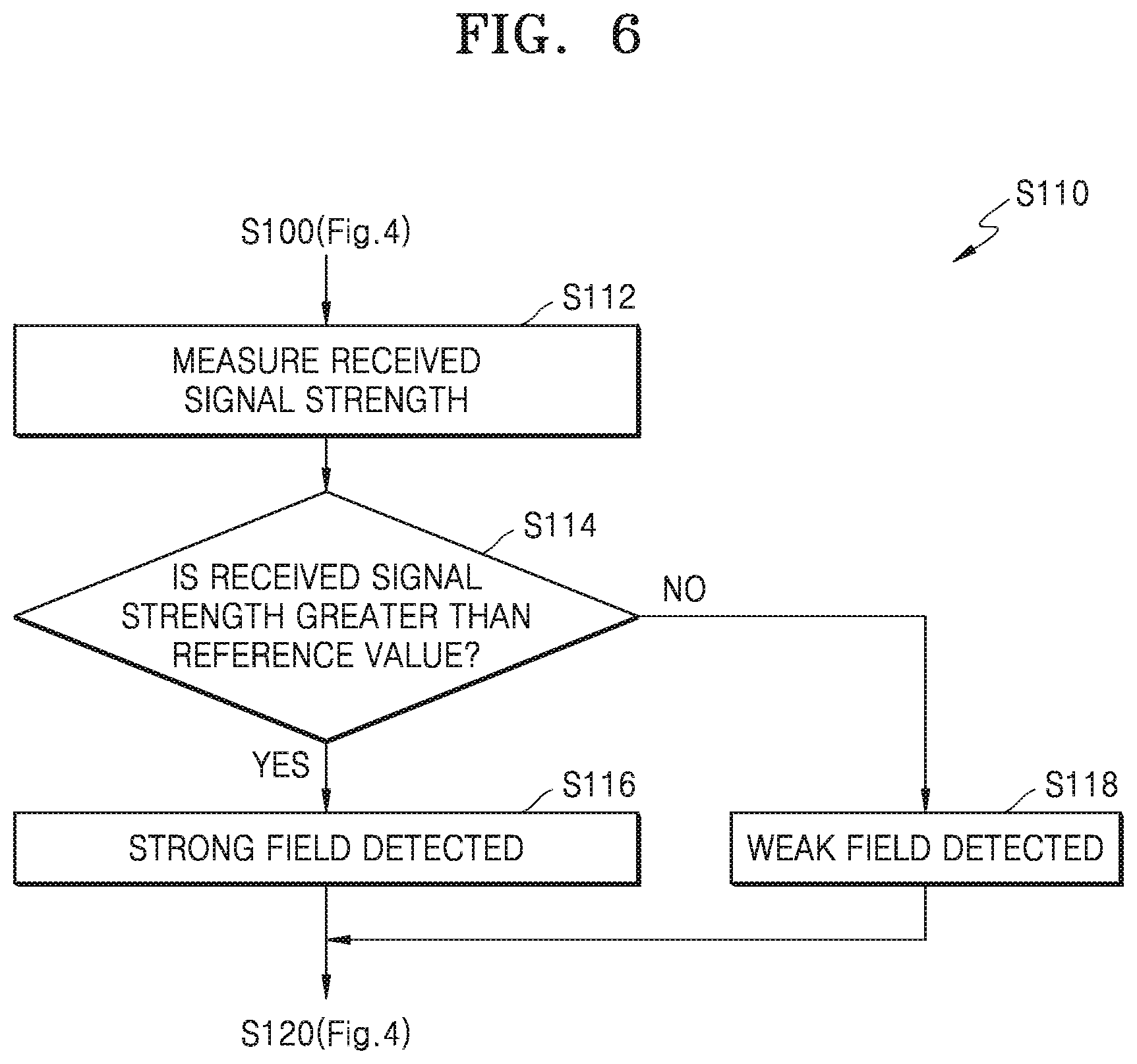 Patent US12323924 Figure 7 – Transmission power control of sounding reference signals in wireless communication system and device