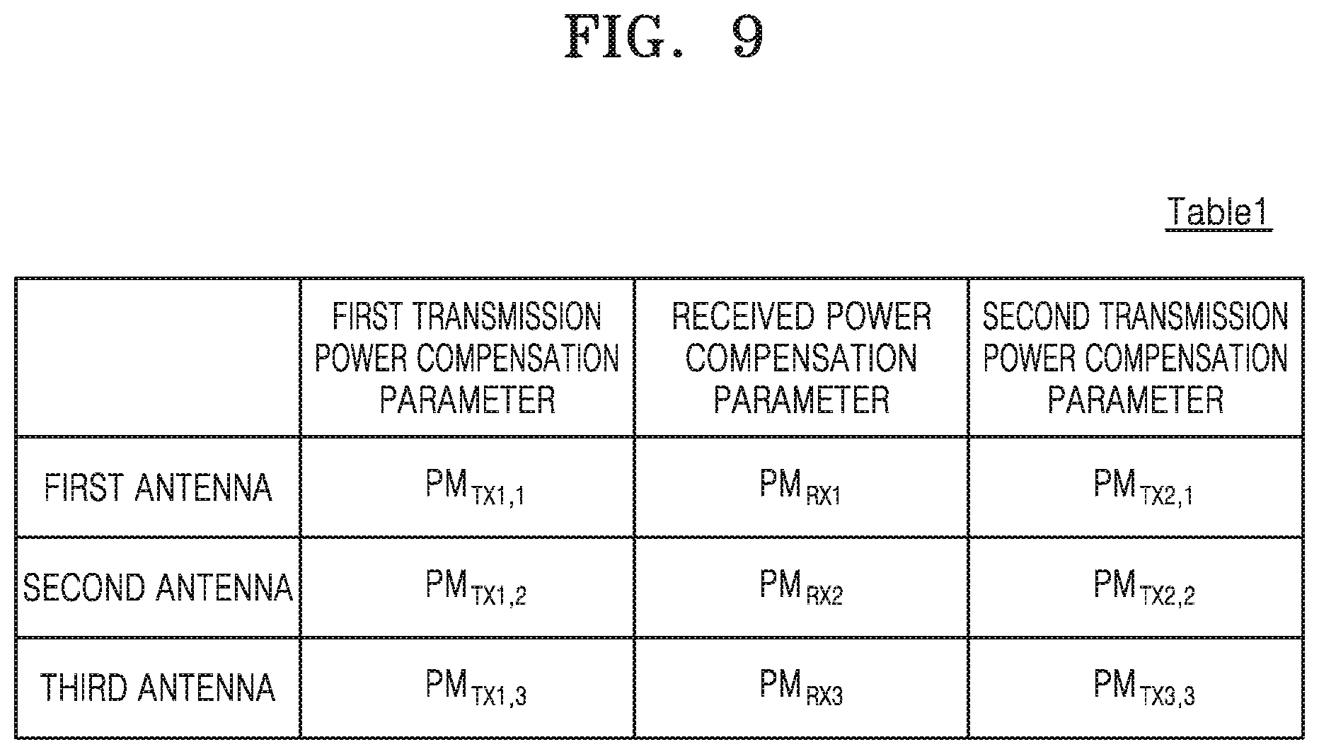 Patent US12323924 Figure 10 – Transmission power control of sounding reference signals in wireless communication system and device