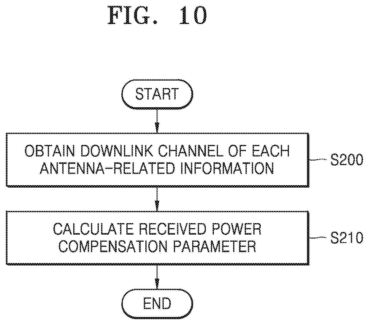 Patent US12323924 Figure 11 – Transmission power control of sounding reference signals in wireless communication system and device