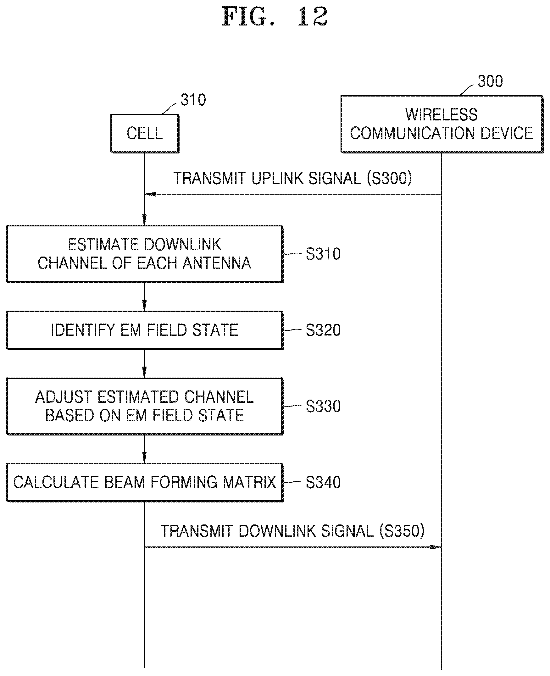 Patent US12323924 Figure 13 – Transmission power control of sounding reference signals in wireless communication system and device