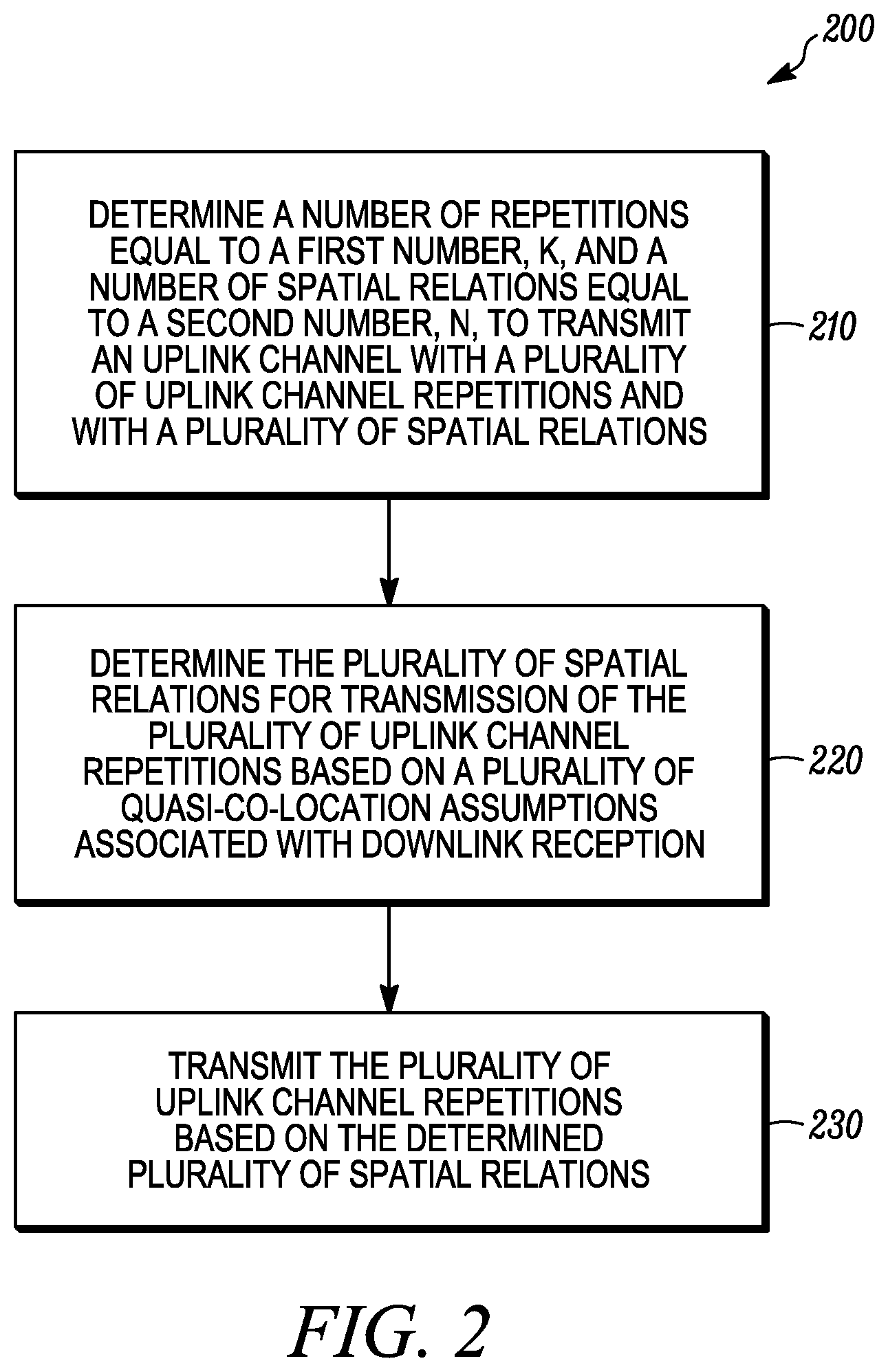 Patent US12323925 Figure 2 – Method and apparatus for reporting an indication of downlink reference signals