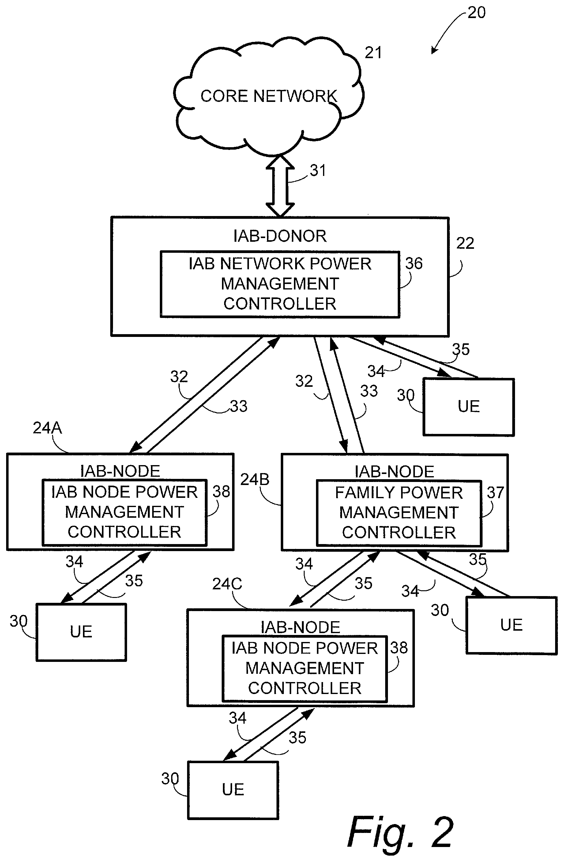 Patent US12323927 Figure 2 – Power management for integrated access and backhaul networks