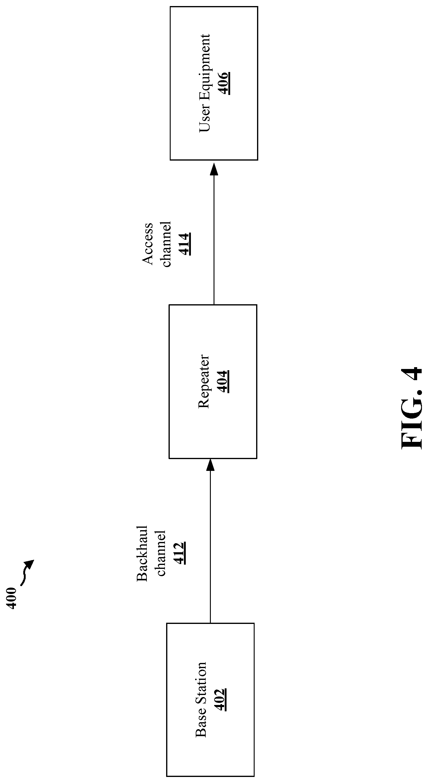 Patent US12323928 Figure 4 – Power adjustment signaling for repeaters