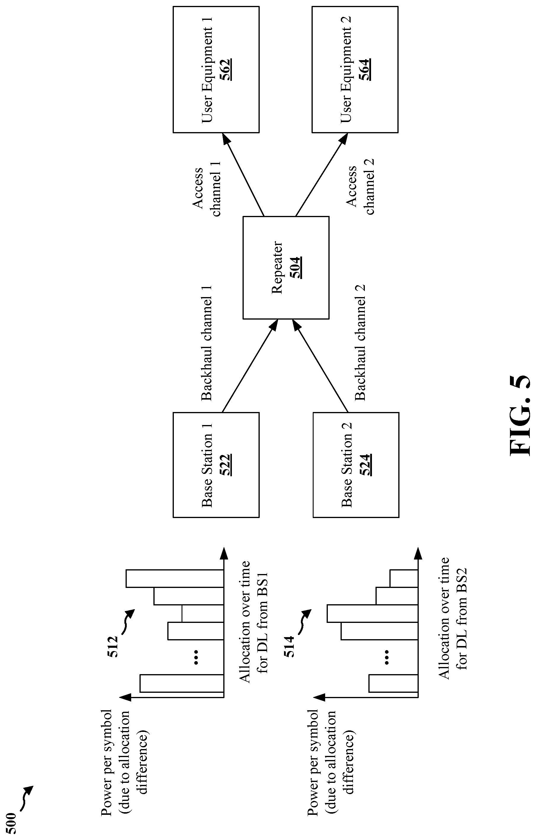 Patent US12323928 Figure 5 – Power adjustment signaling for repeaters