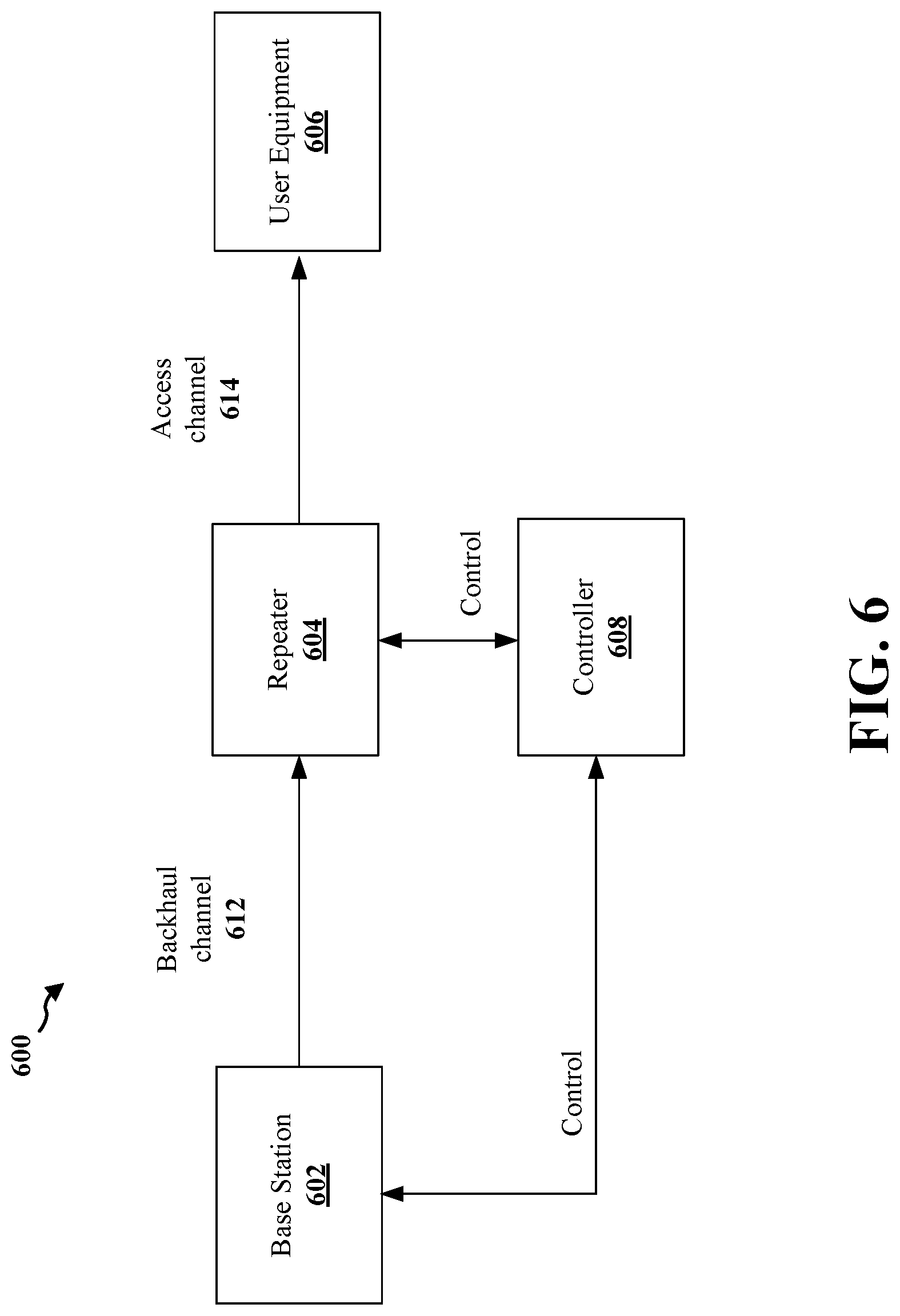 Patent US12323928 Figure 6 – Power adjustment signaling for repeaters