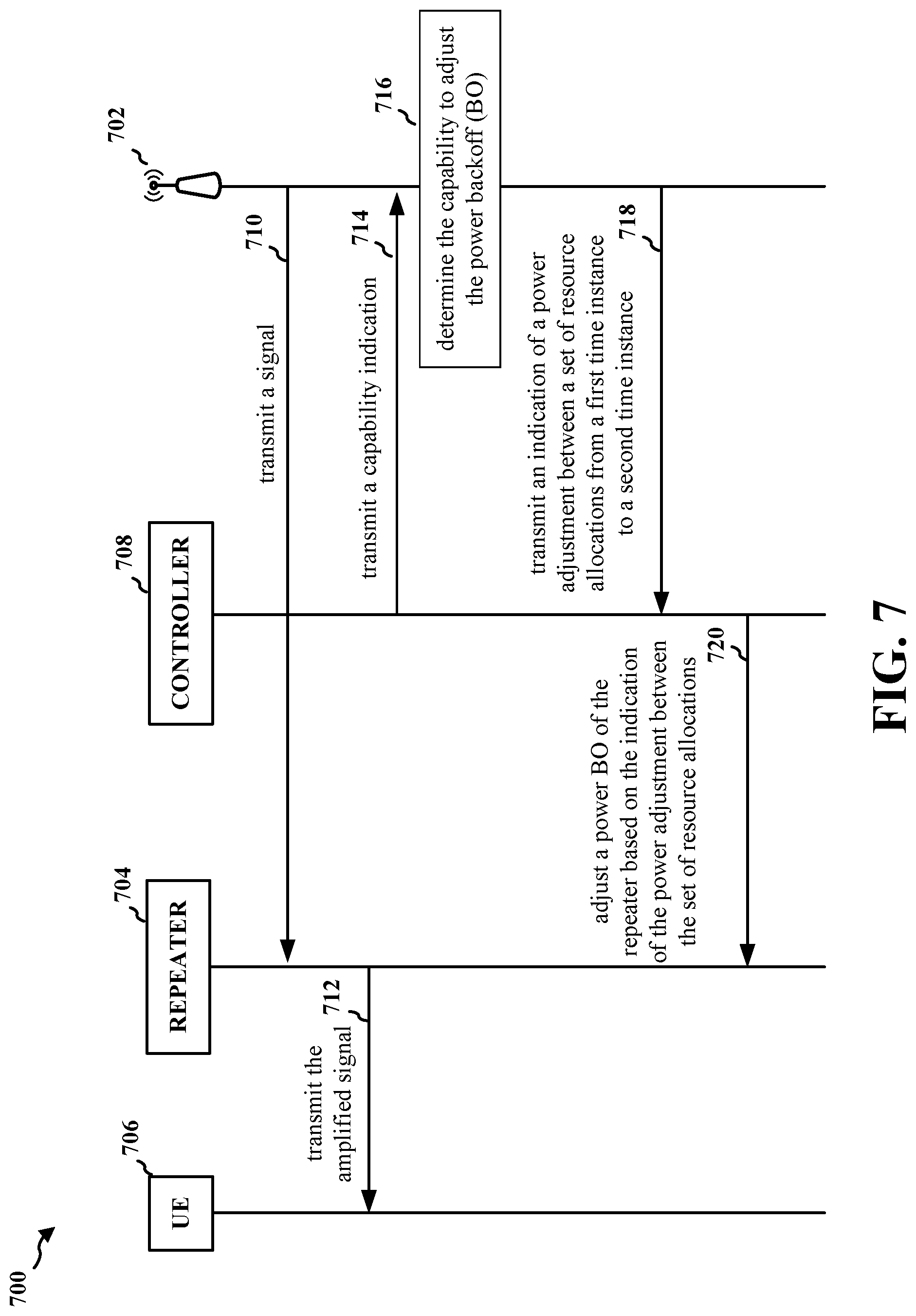 Patent US12323928 Figure 7 – Power adjustment signaling for repeaters