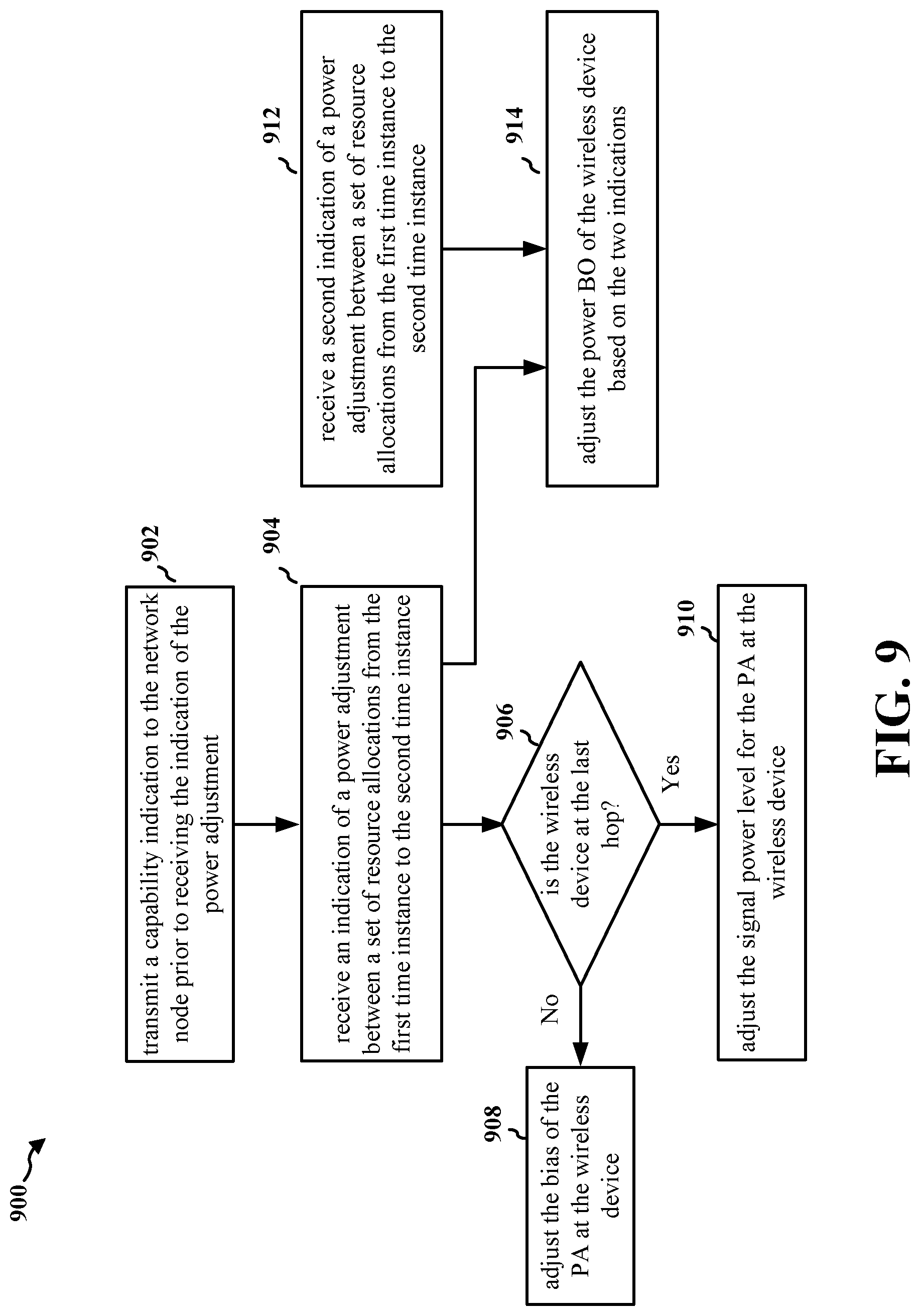 Patent US12323928 Figure 9 – Power adjustment signaling for repeaters