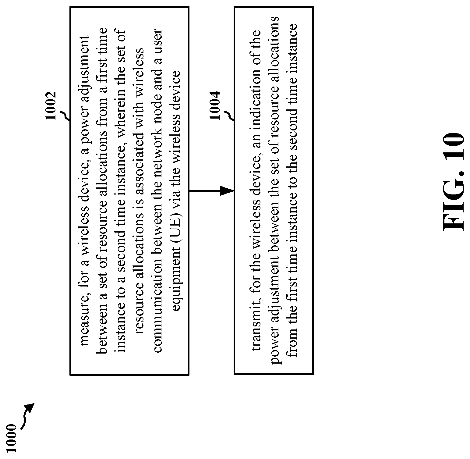 Patent US12323928 Figure 10 – Power adjustment signaling for repeaters