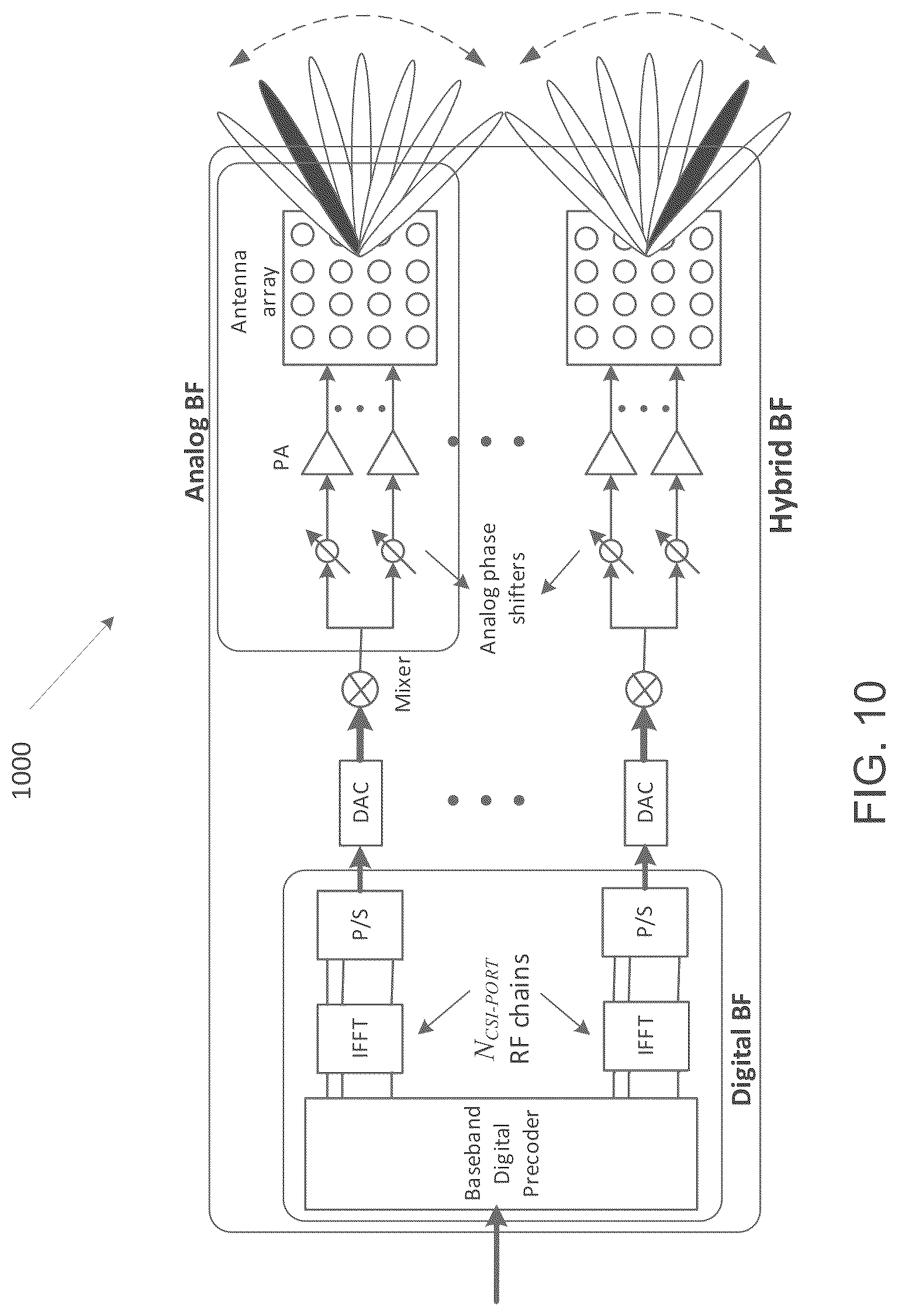 Patent US12323929 Figure 8 – Capability signaling to enable full power uplink transmission