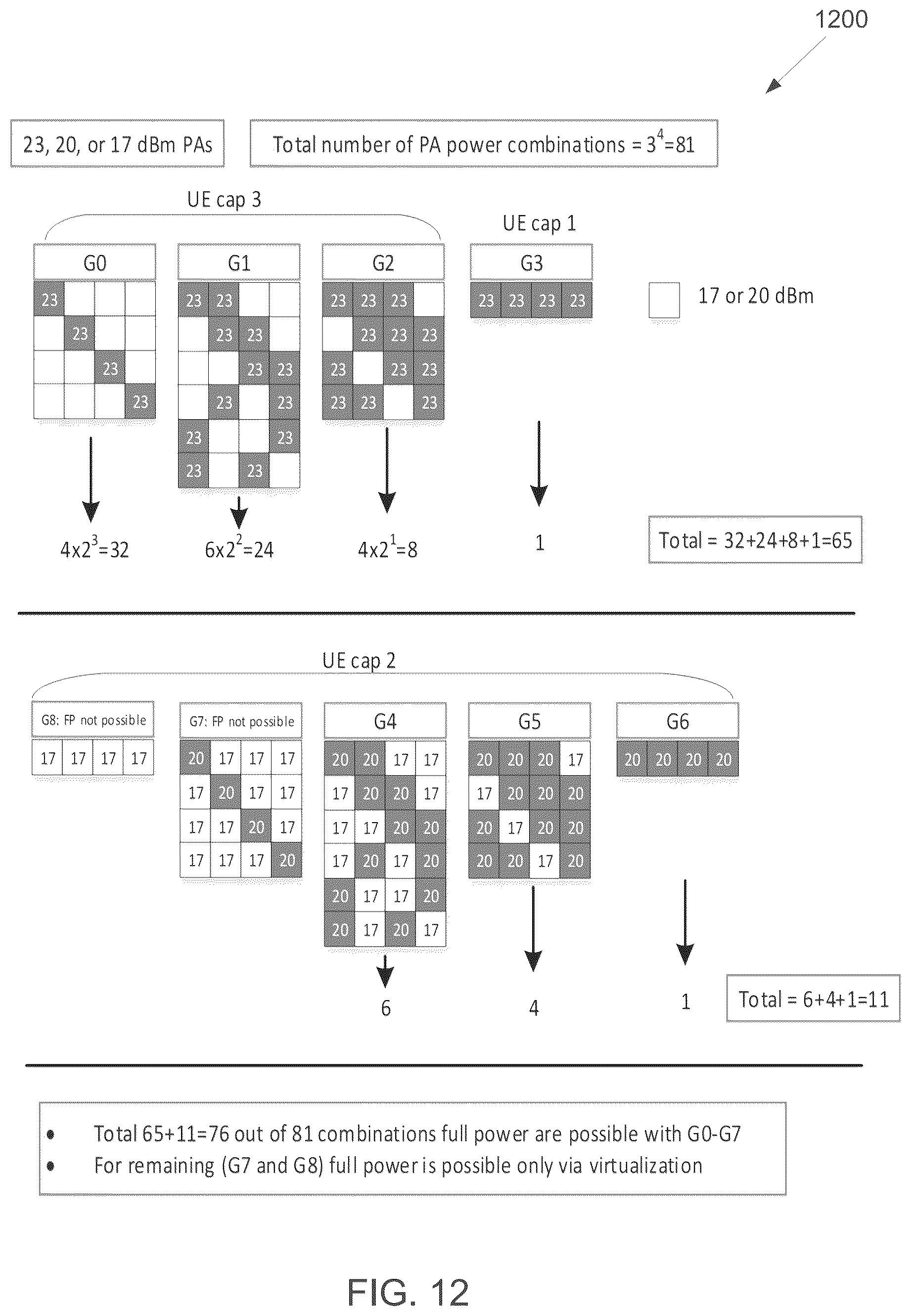 Patent US12323929 Figure 10 – Capability signaling to enable full power uplink transmission
