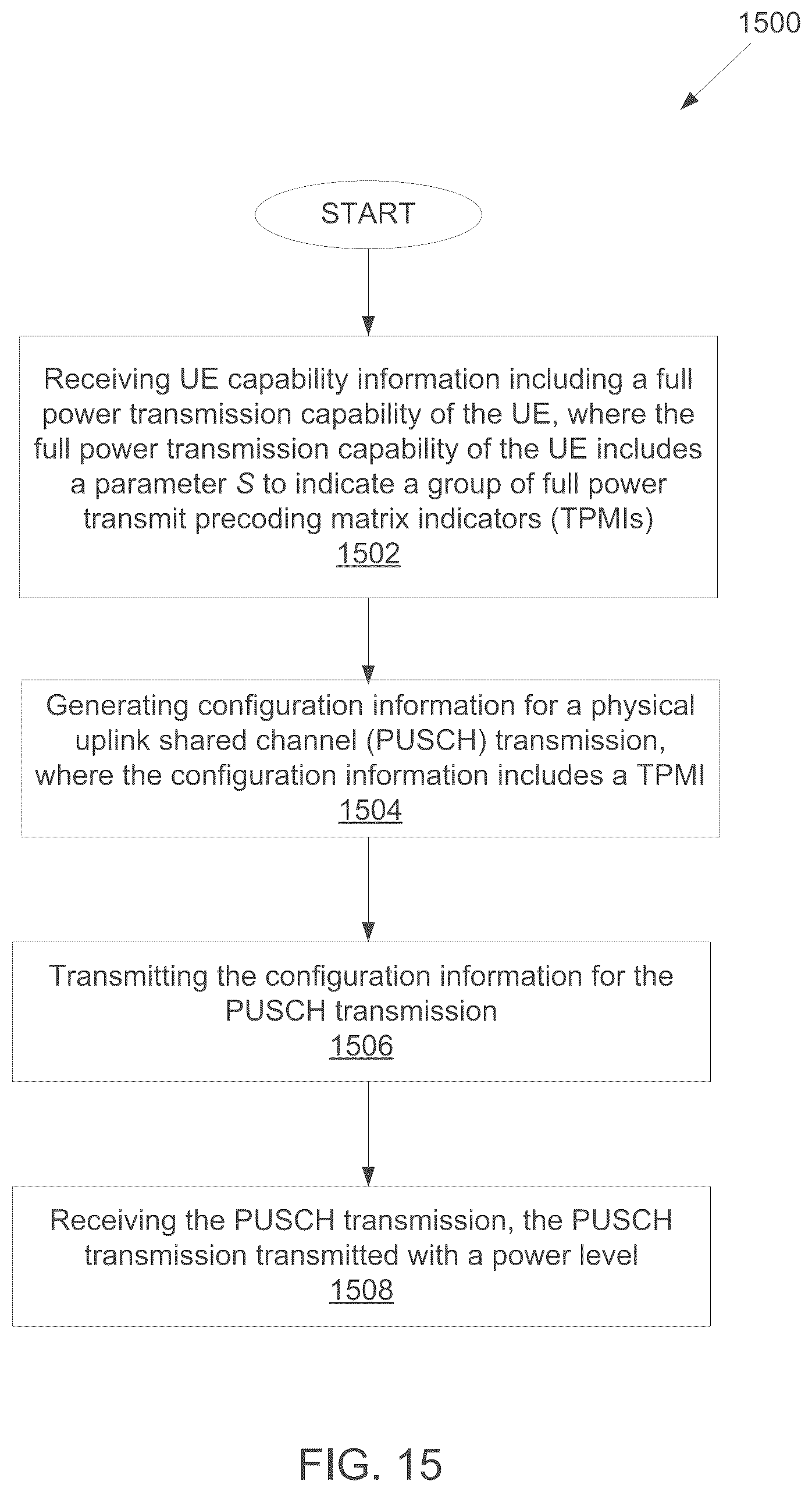 Patent US12323929 Figure 13 – Capability signaling to enable full power uplink transmission