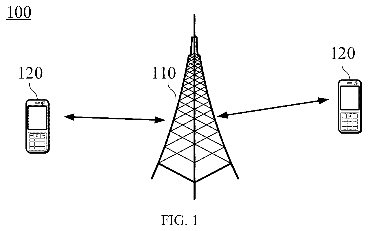 Patent US12323933 Figure 1 – Method for wireless communication and network device