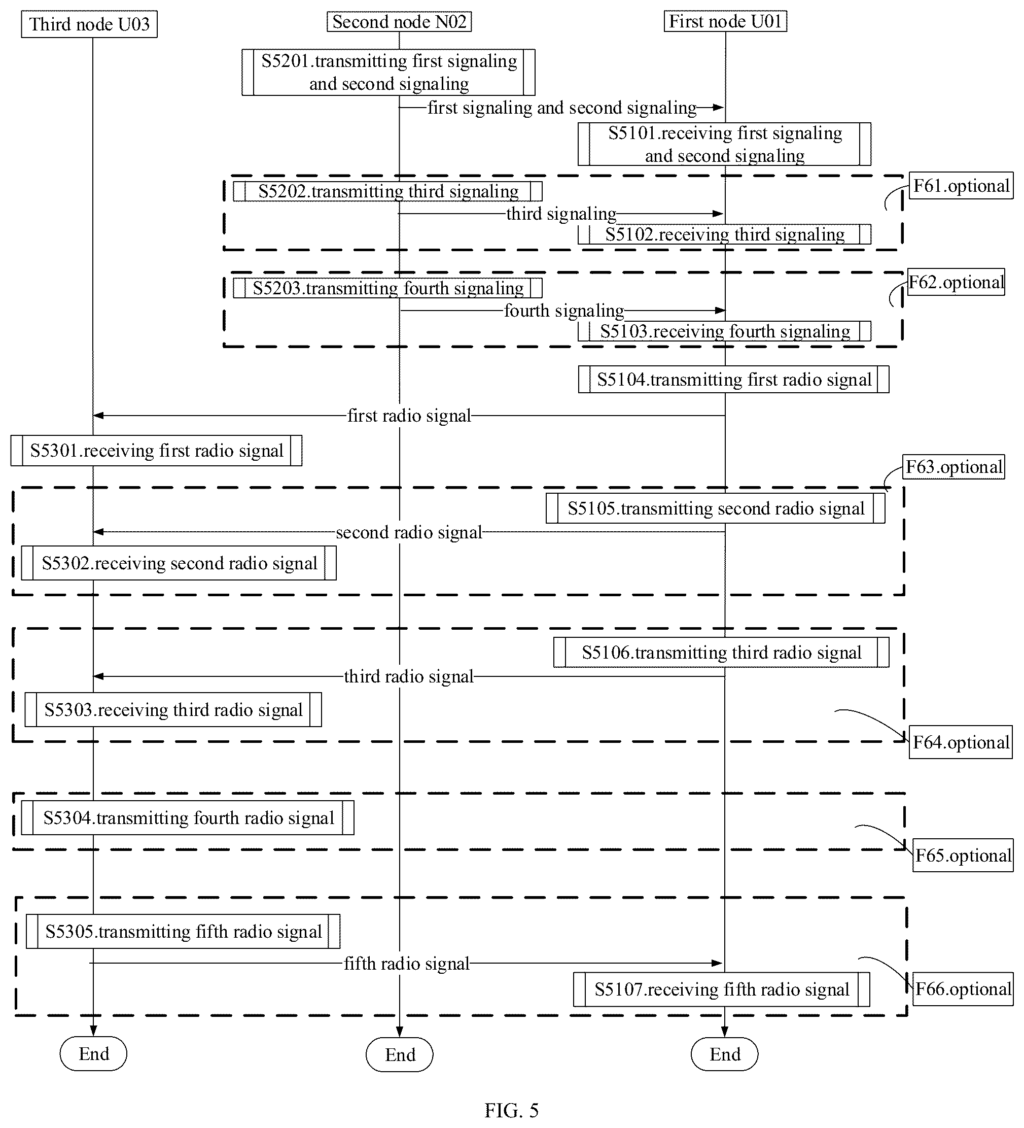 Patent US12323935 Figure 3 – Method and device of transmission relating to synchronization and dual link for wireless communication