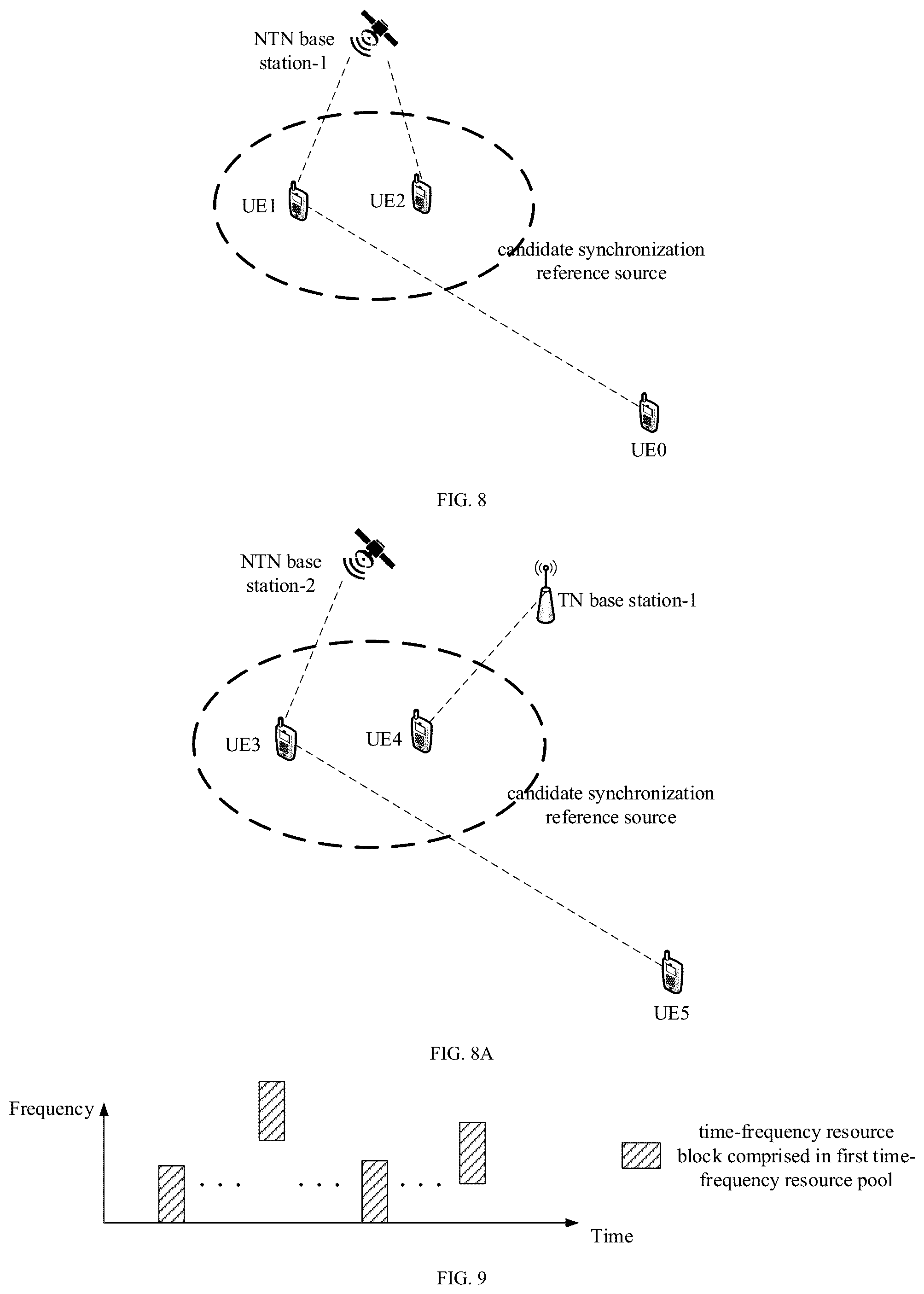 Patent US12323935 Figure 5 – Method and device of transmission relating to synchronization and dual link for wireless communication