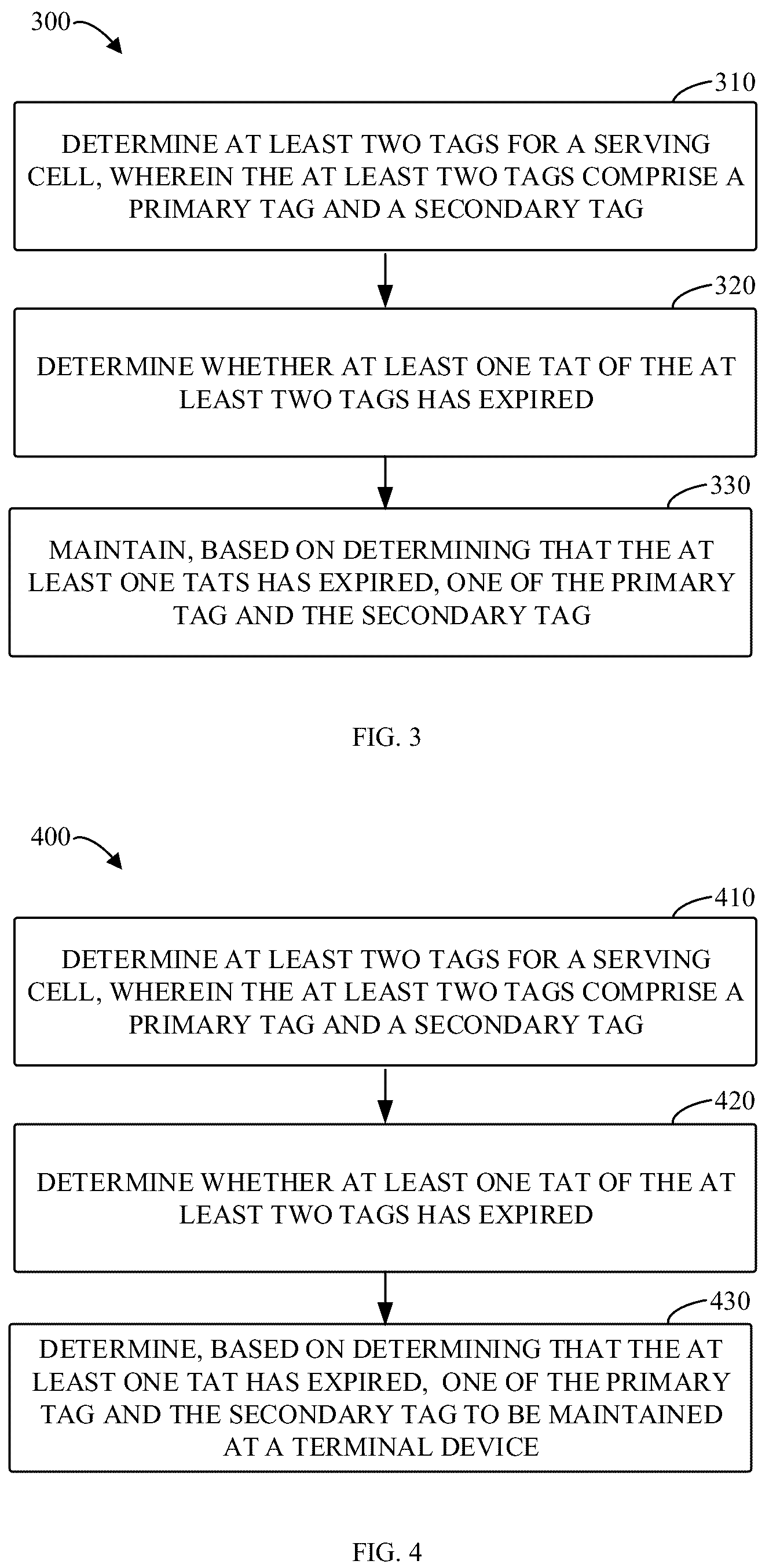 Patent US12323936 Figure 3 – Handling TAT expiry of multiple TAGs