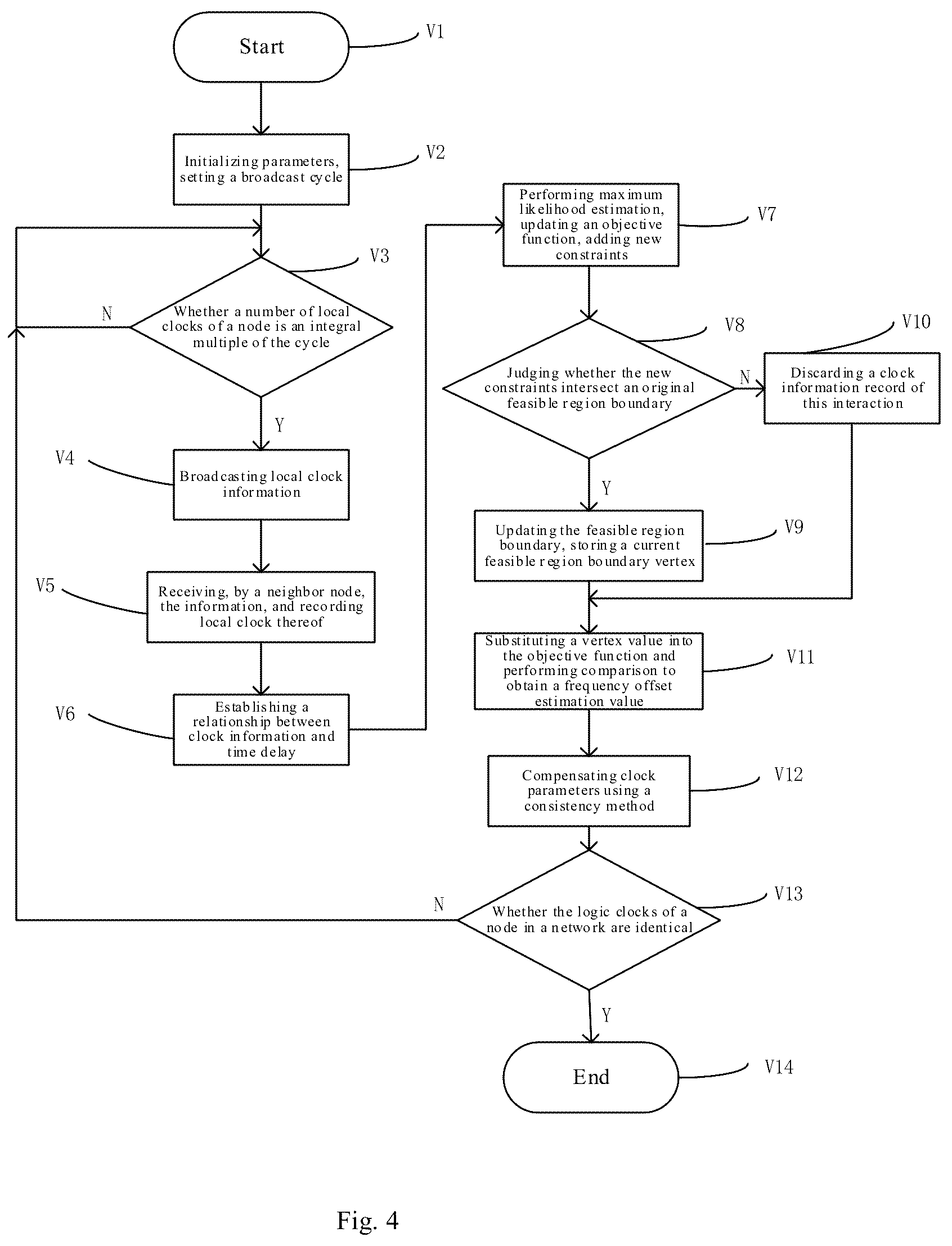 Patent US12323937 Figure 3 – Frequency offset estimation method for average consistency clock synchronization