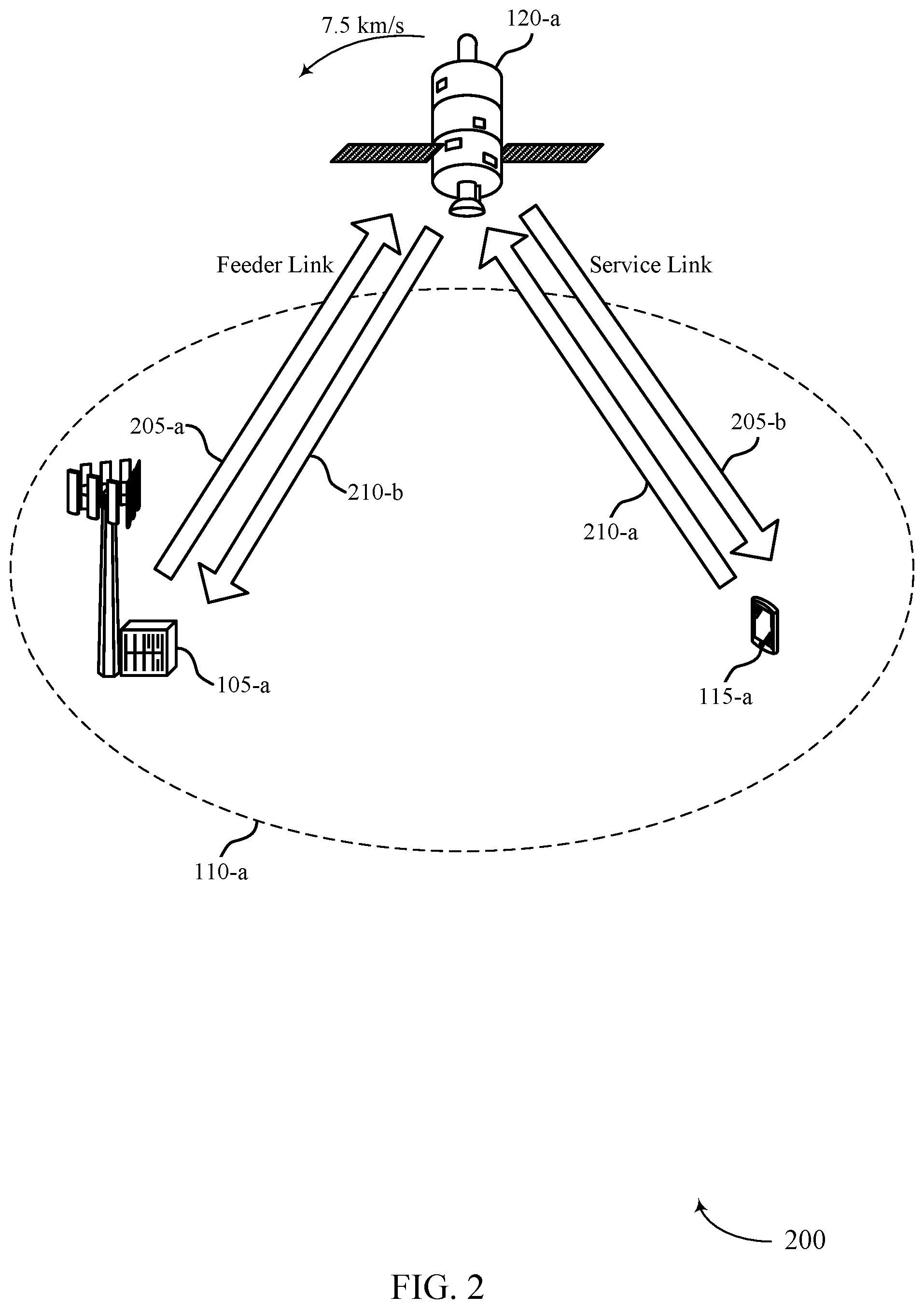 Patent US12323938 Figure 2 – Data channel timelines in wireless communications systems