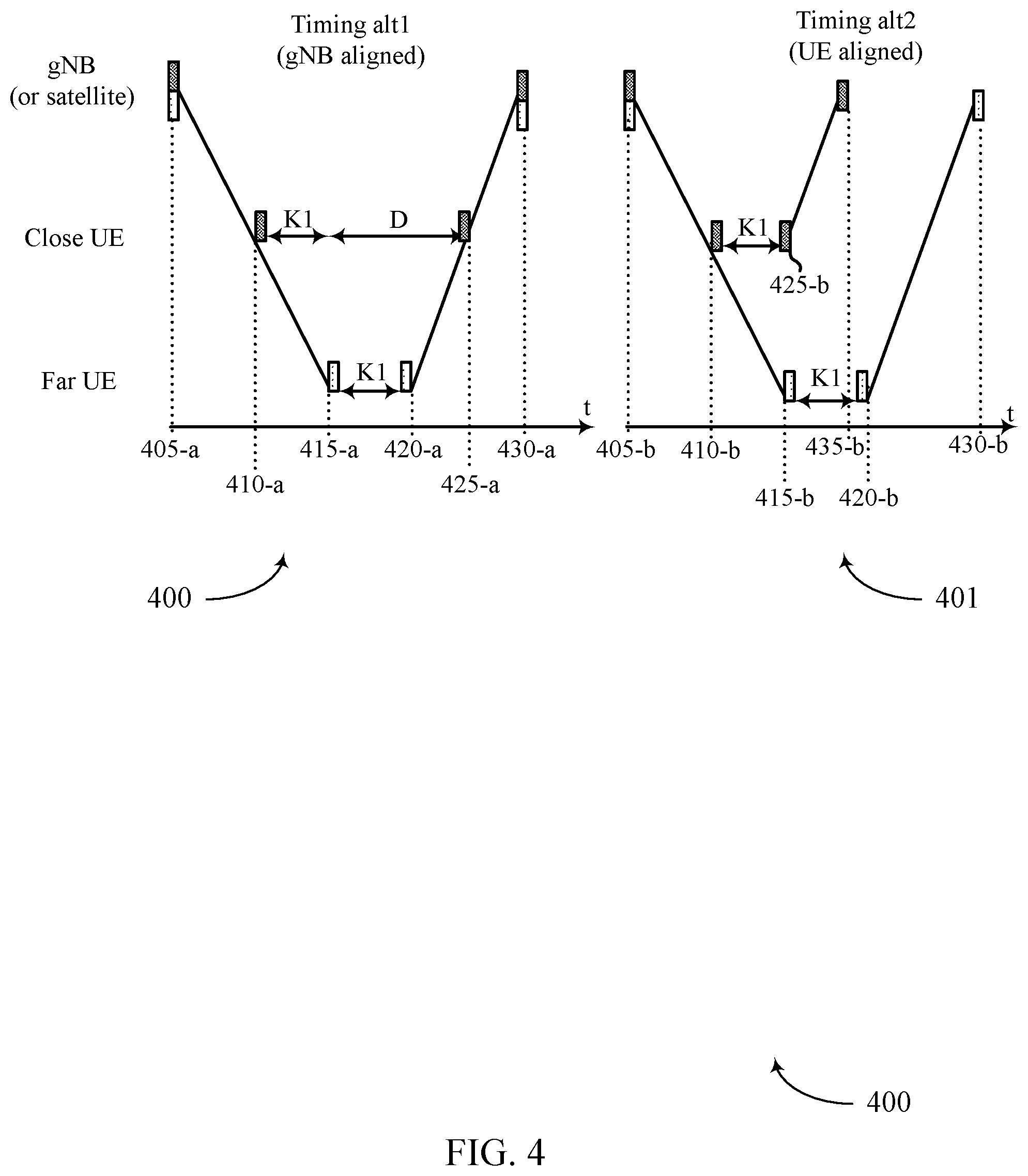 Patent US12323938 Figure 4 – Data channel timelines in wireless communications systems