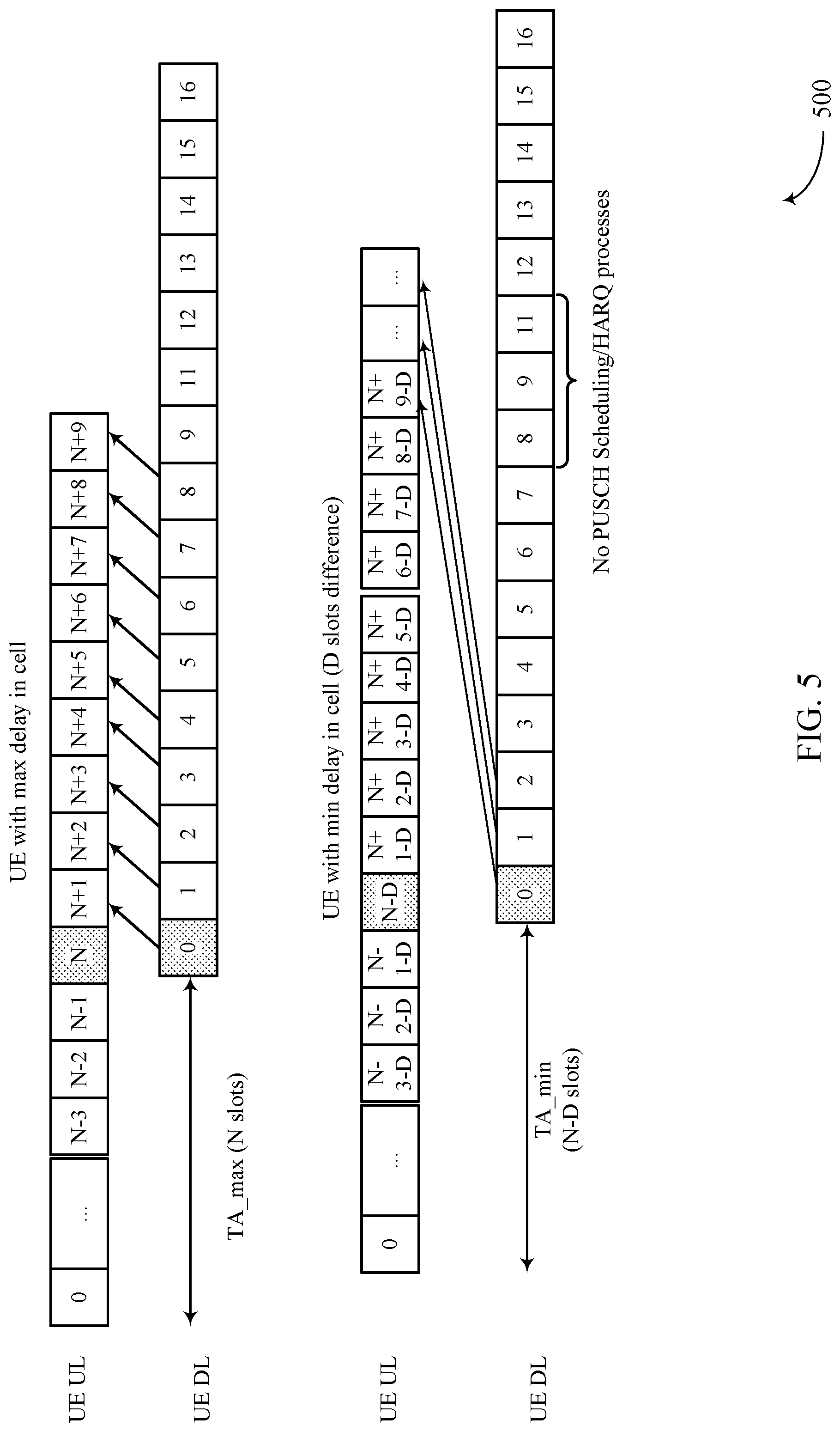 Patent US12323938 Figure 5 – Data channel timelines in wireless communications systems