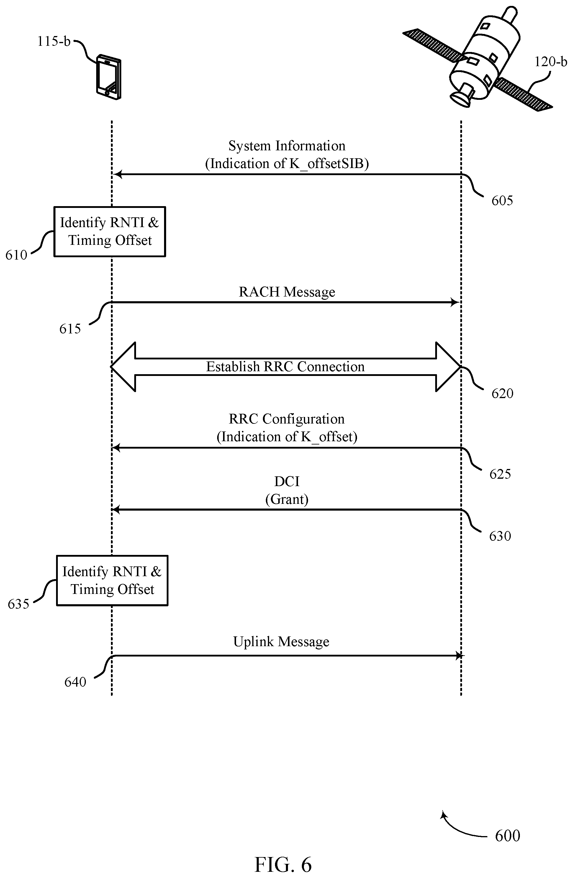 Patent US12323938 Figure 6 – Data channel timelines in wireless communications systems