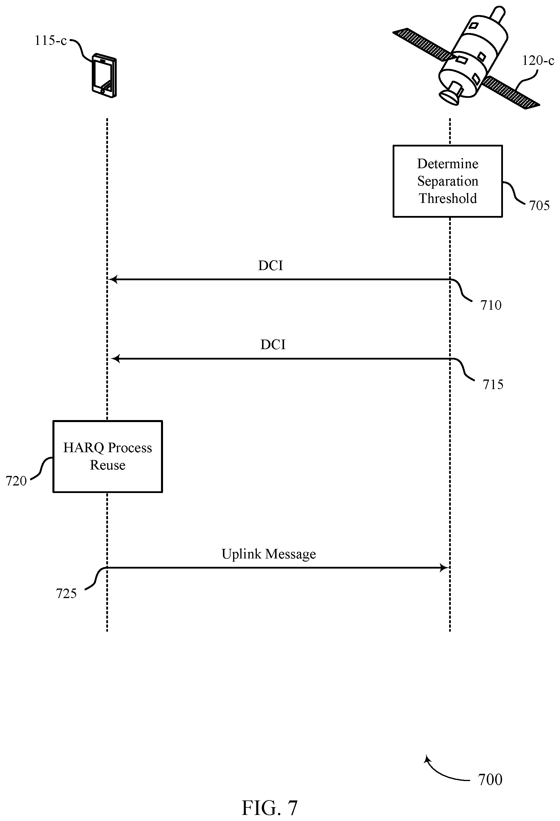 Patent US12323938 Figure 7 – Data channel timelines in wireless communications systems