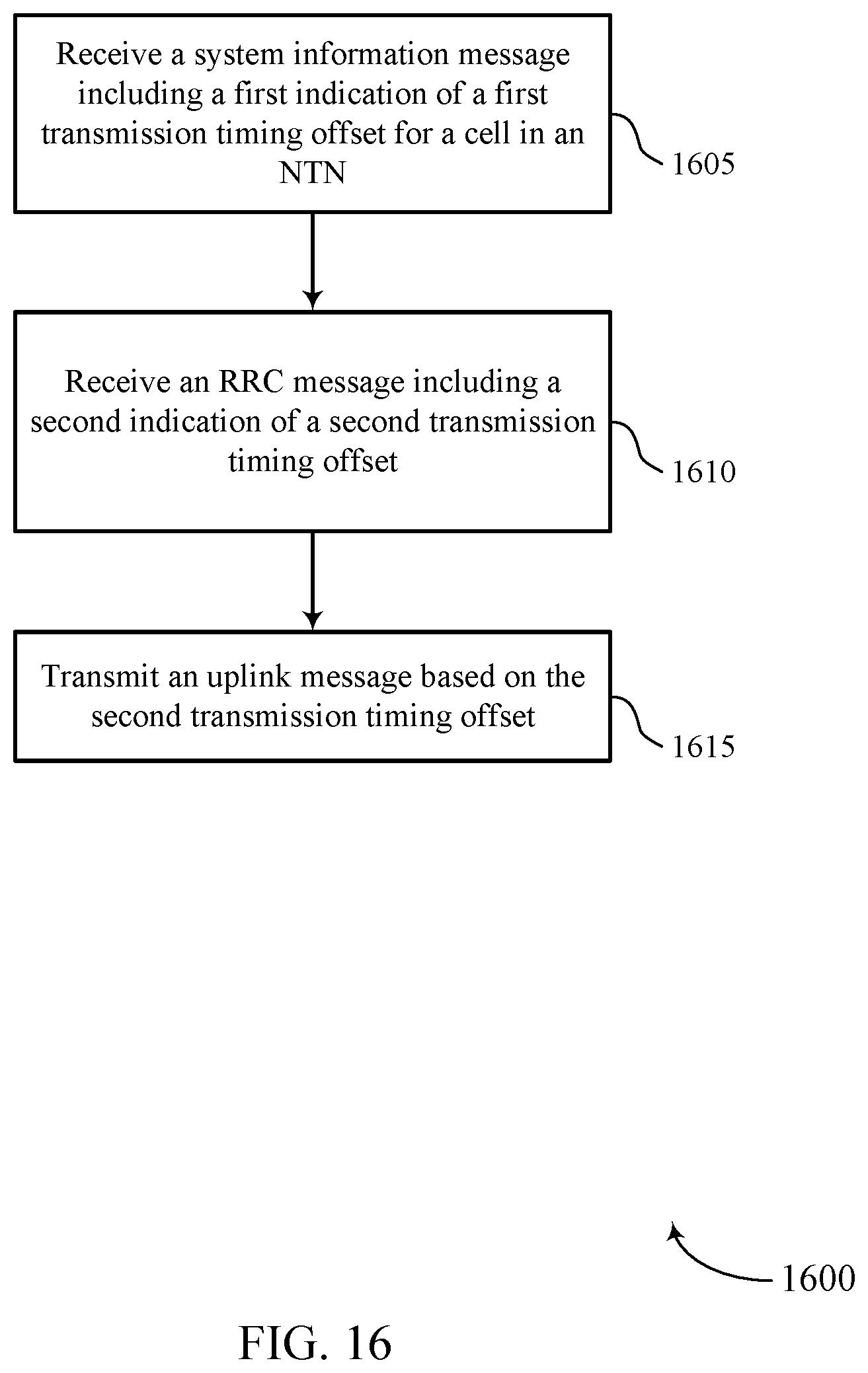 Patent US12323938 Figure 16 – Data channel timelines in wireless communications systems