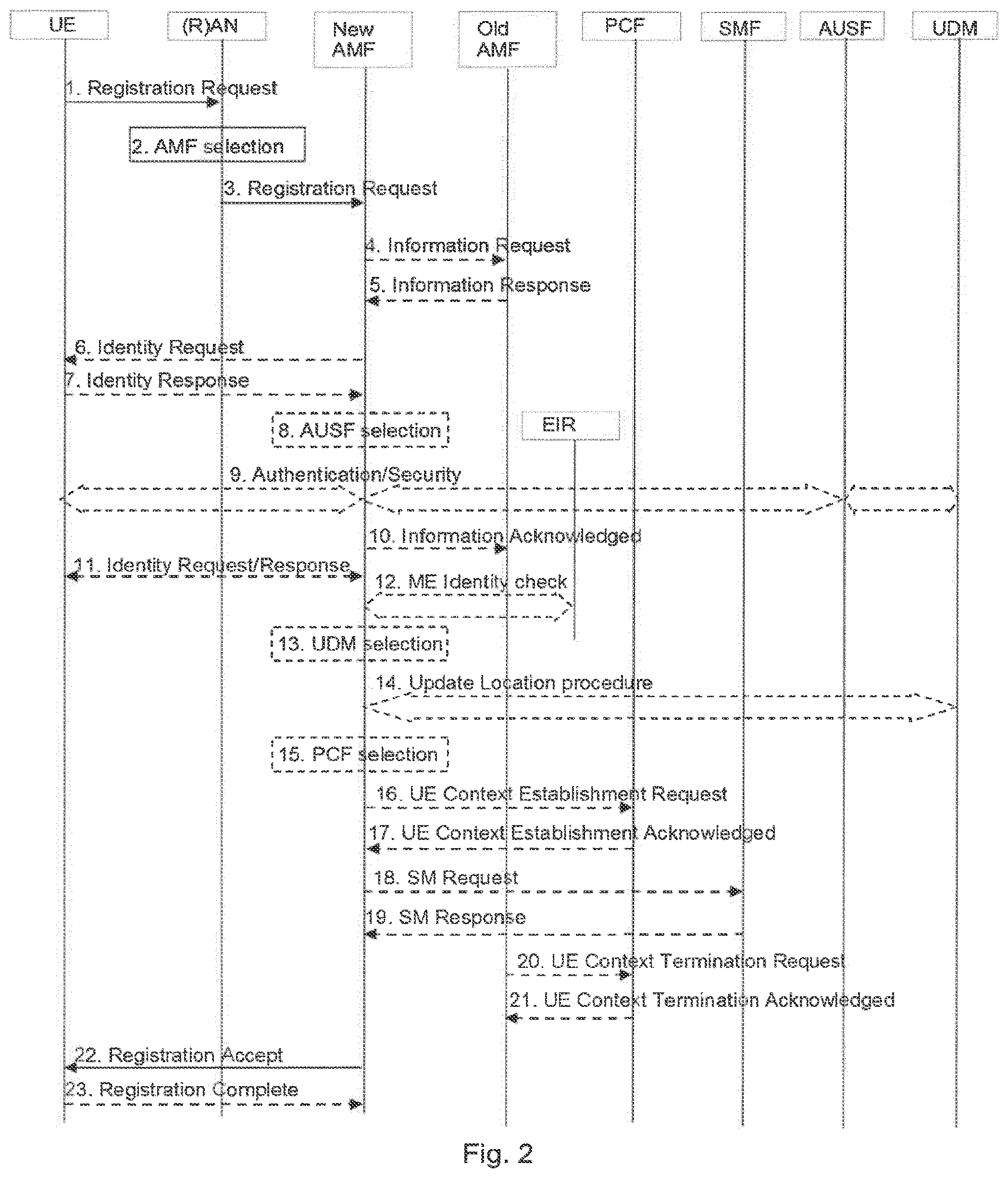 Patent US12323939 Figure 2 – Interworking function using untrusted network