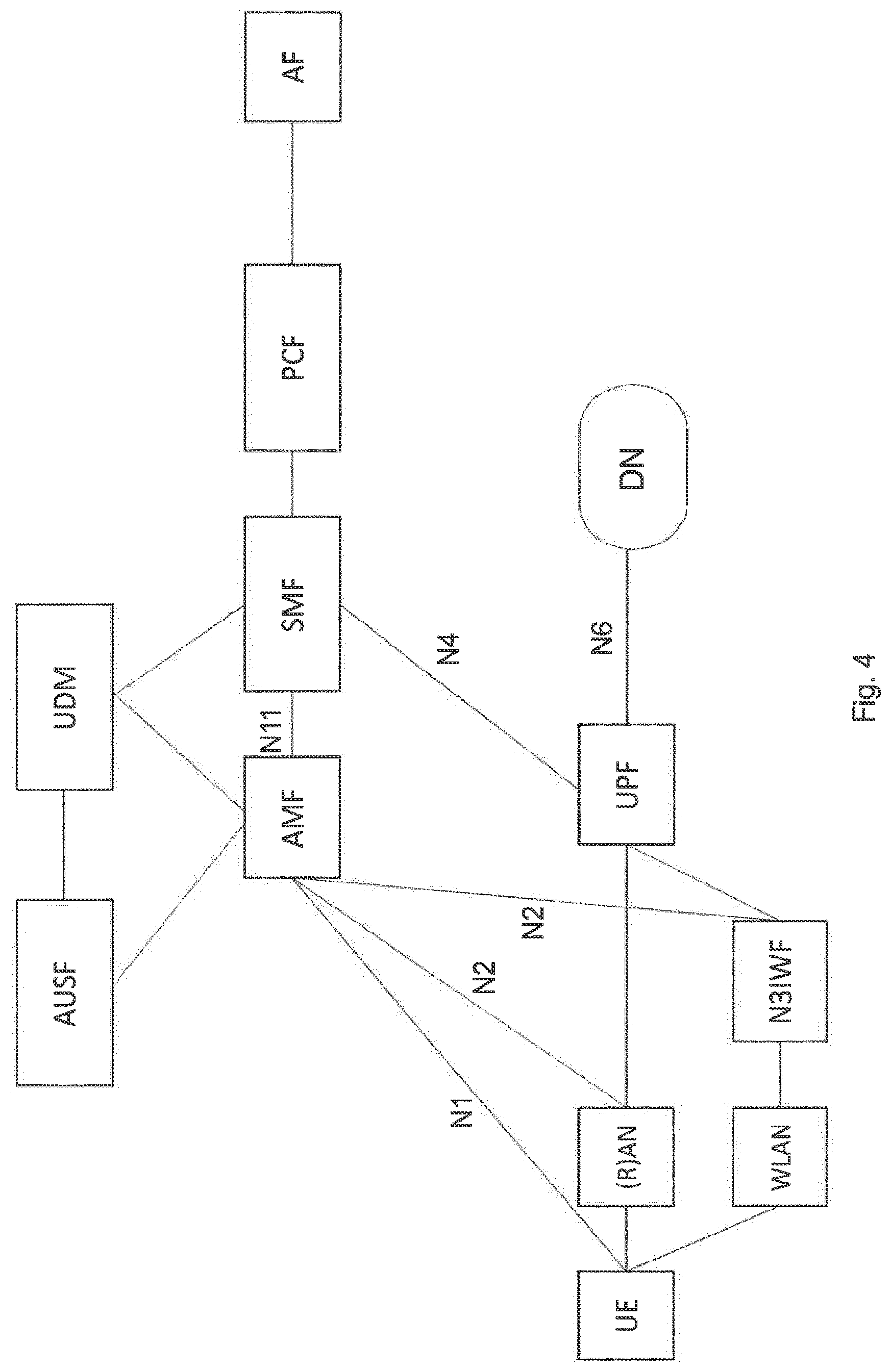 Patent US12323939 Figure 4 – Interworking function using untrusted network