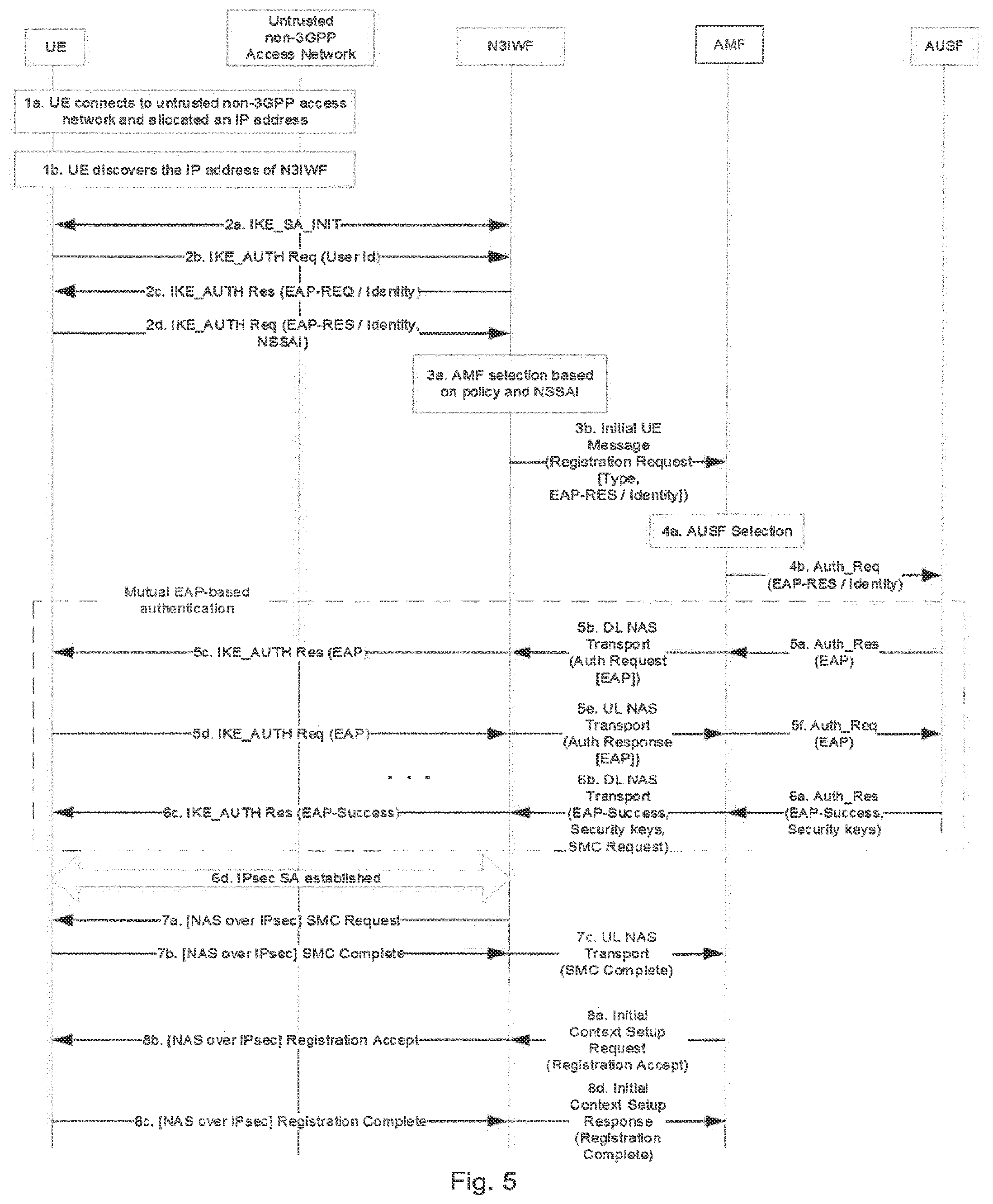 Patent US12323939 Figure 5 – Interworking function using untrusted network
