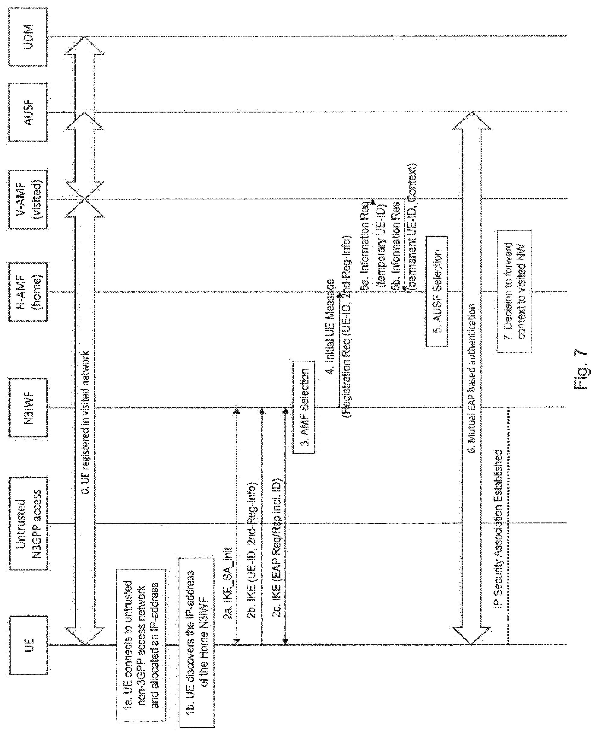 Patent US12323939 Figure 7 – Interworking function using untrusted network
