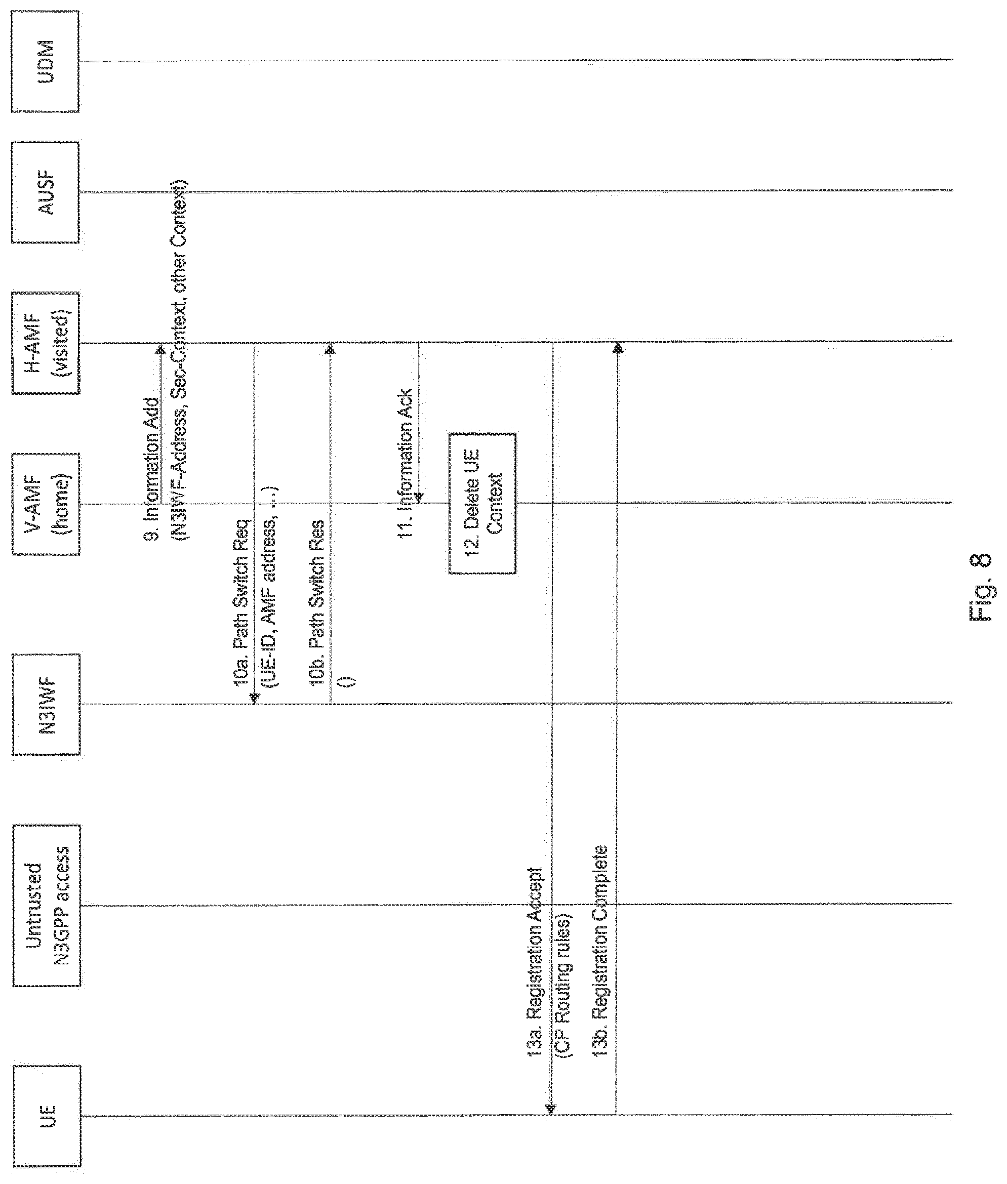 Patent US12323939 Figure 8 – Interworking function using untrusted network