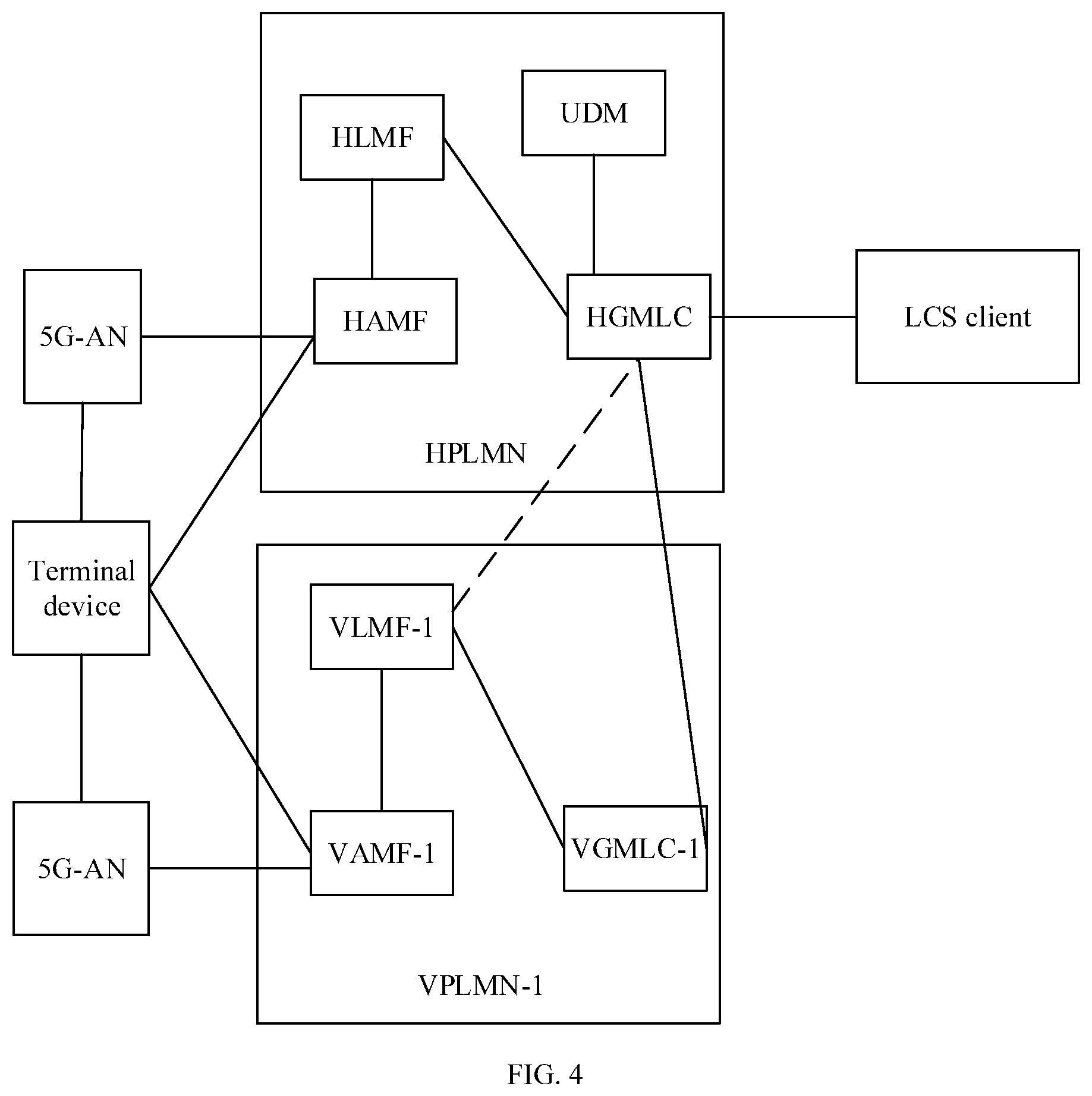 Patent US12323940 Figure 4 – Positioning method and communications apparatus
